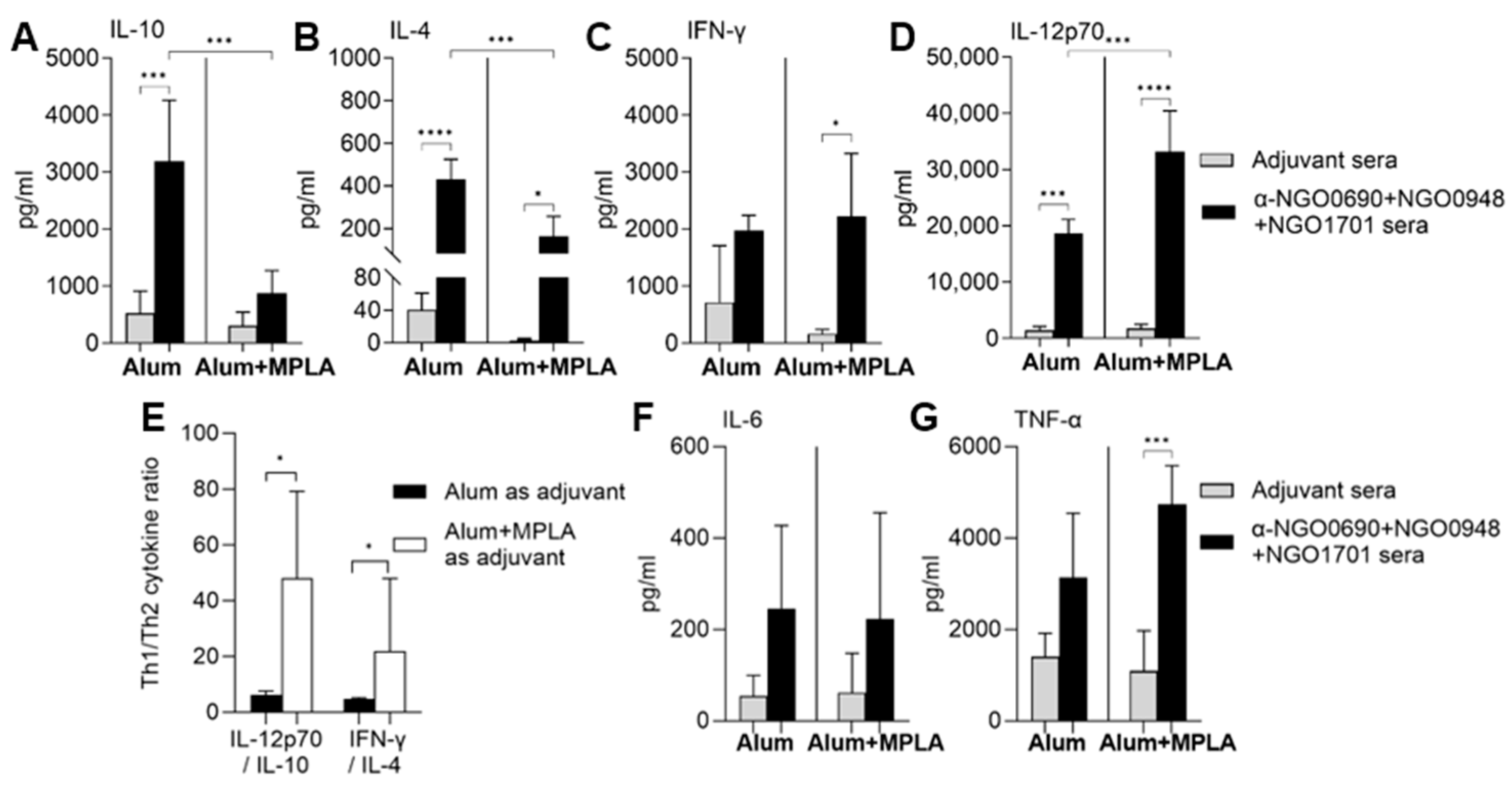 Vaccines 11 01846 g006
