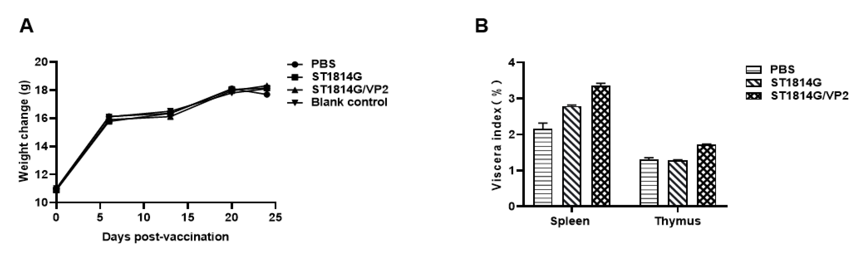 Vaccines 11 01849 g004