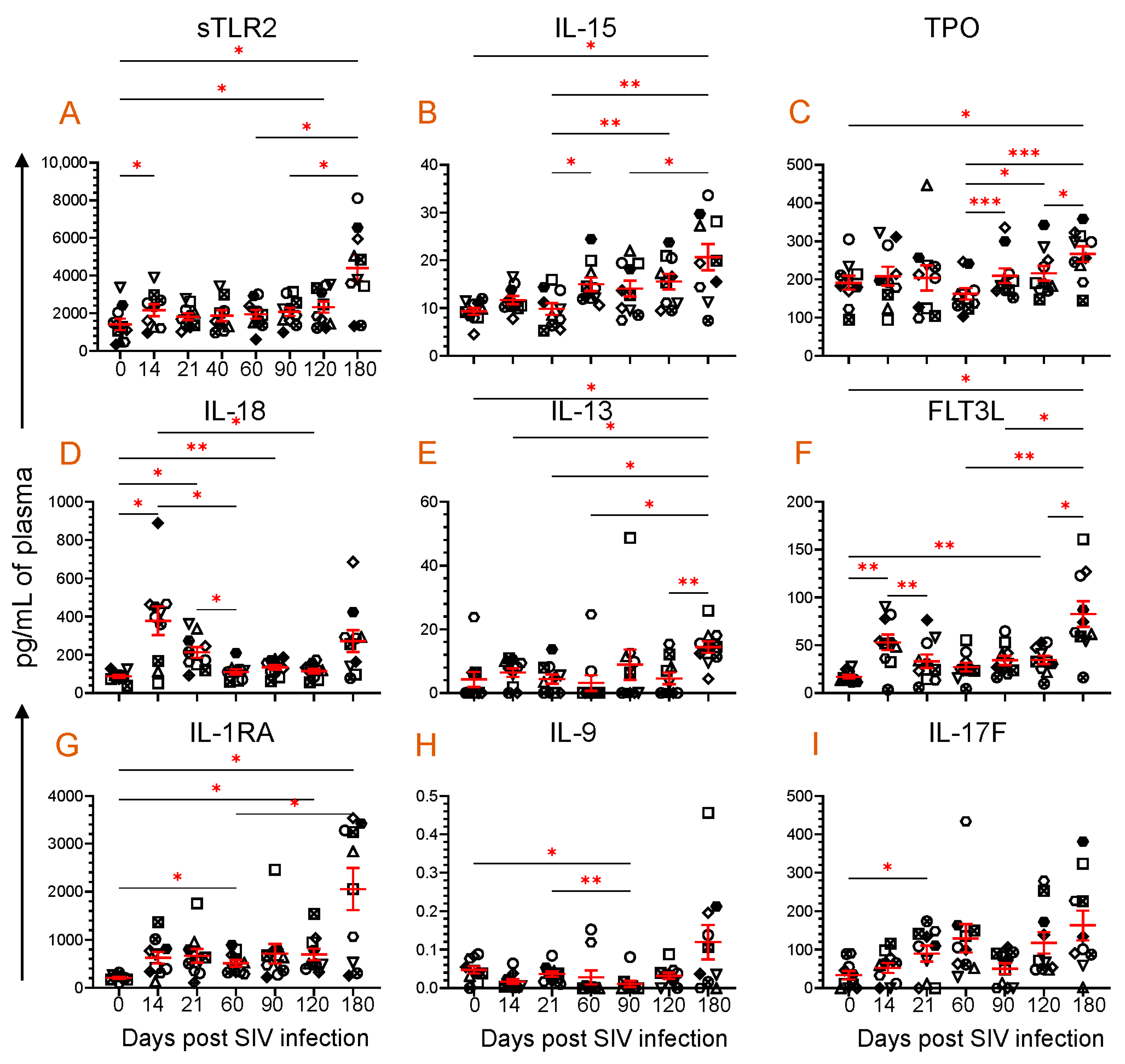 Vaccines 11 01861 g002 Vaccines 11 01861 g002