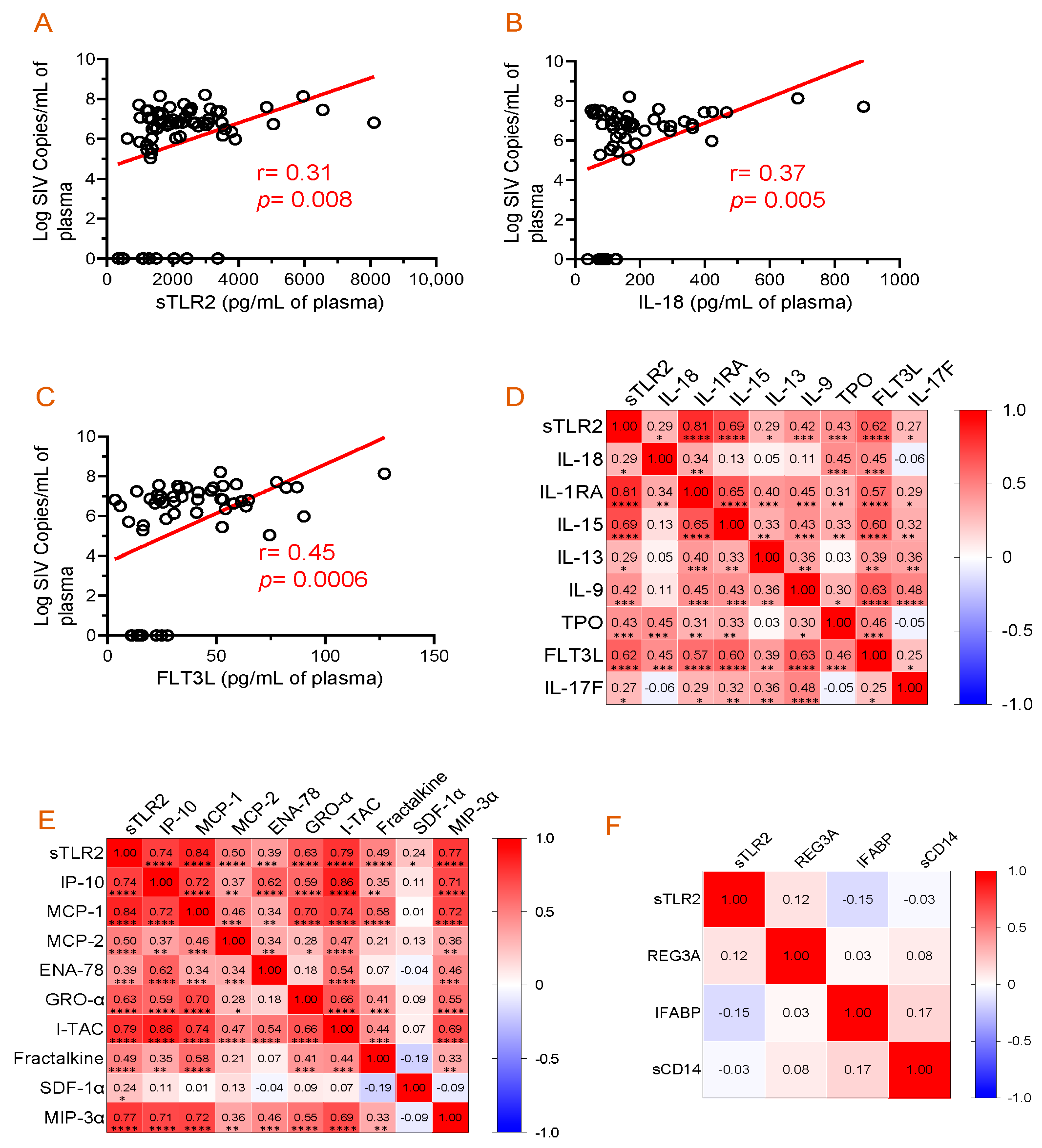 Vaccines 11 01861 g004 Vaccines 11 01861 g004