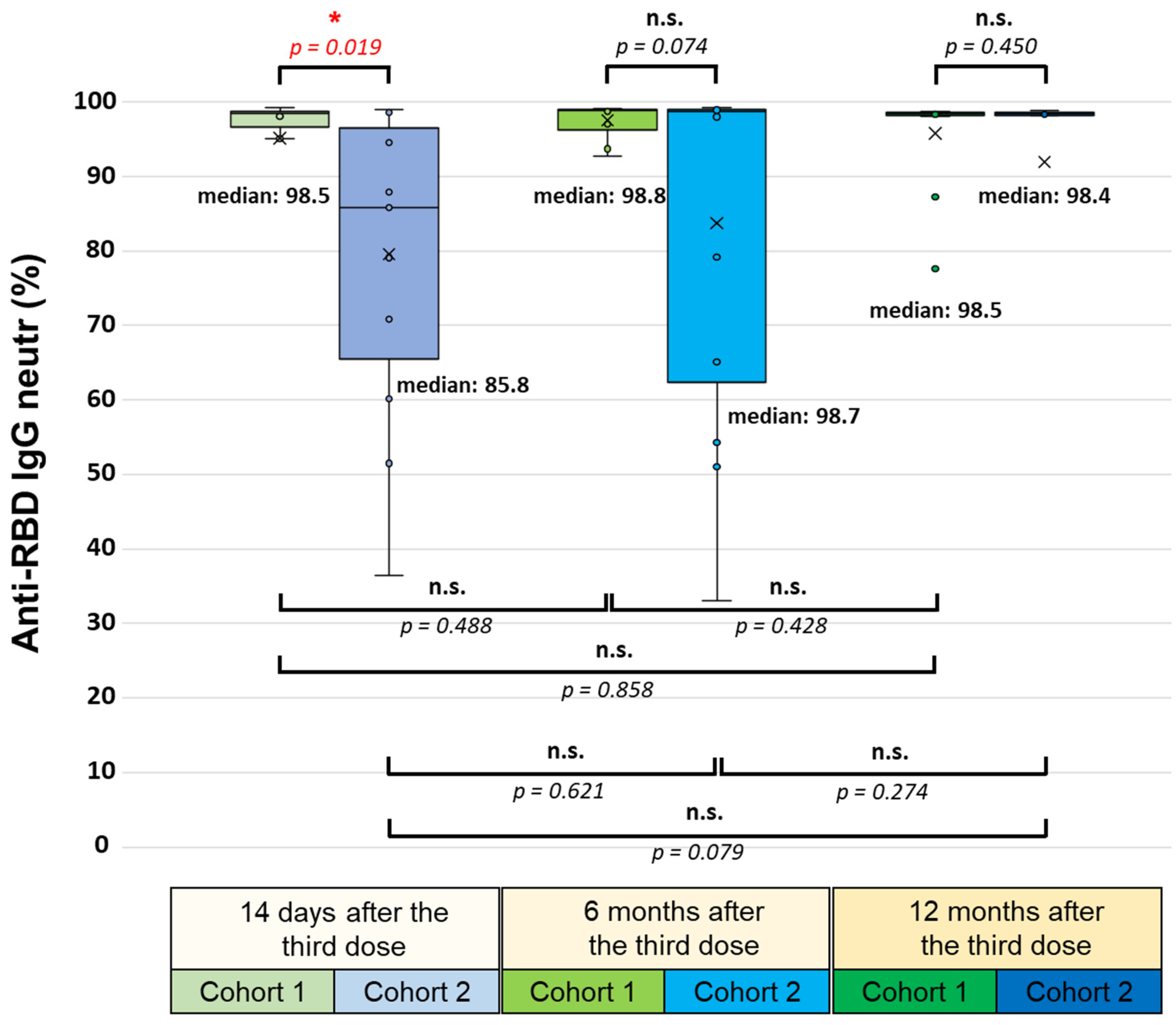 Vaccines | Free Full-Text | Long-Term SARS-CoV-2-Specific Humoral and T ...