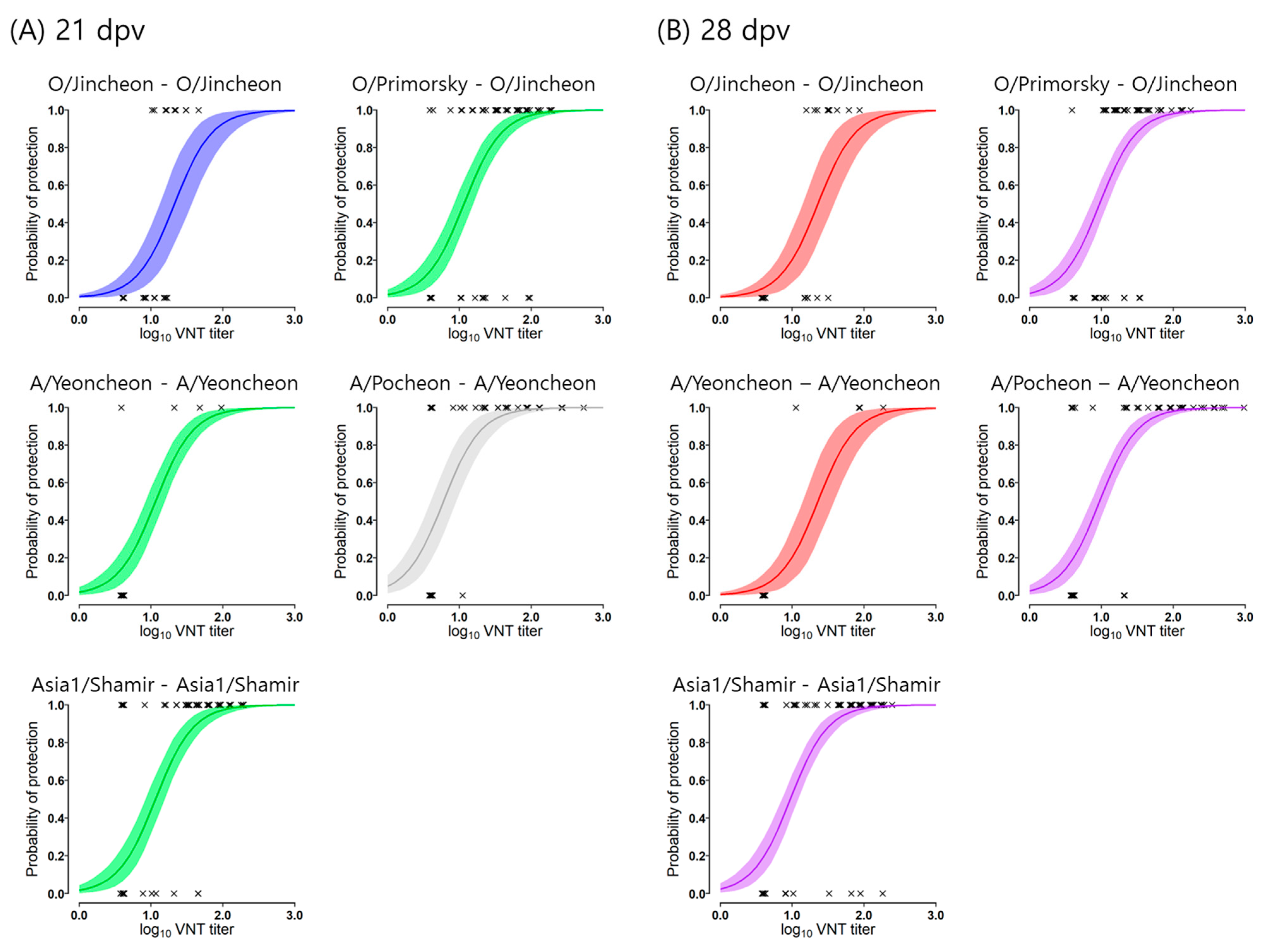 Vaccines 12 00010 g002
