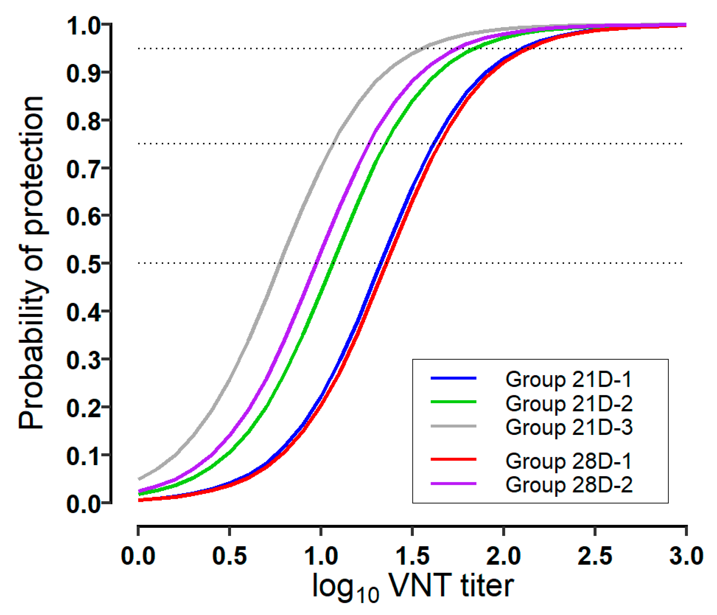 Vaccines 12 00010 g003