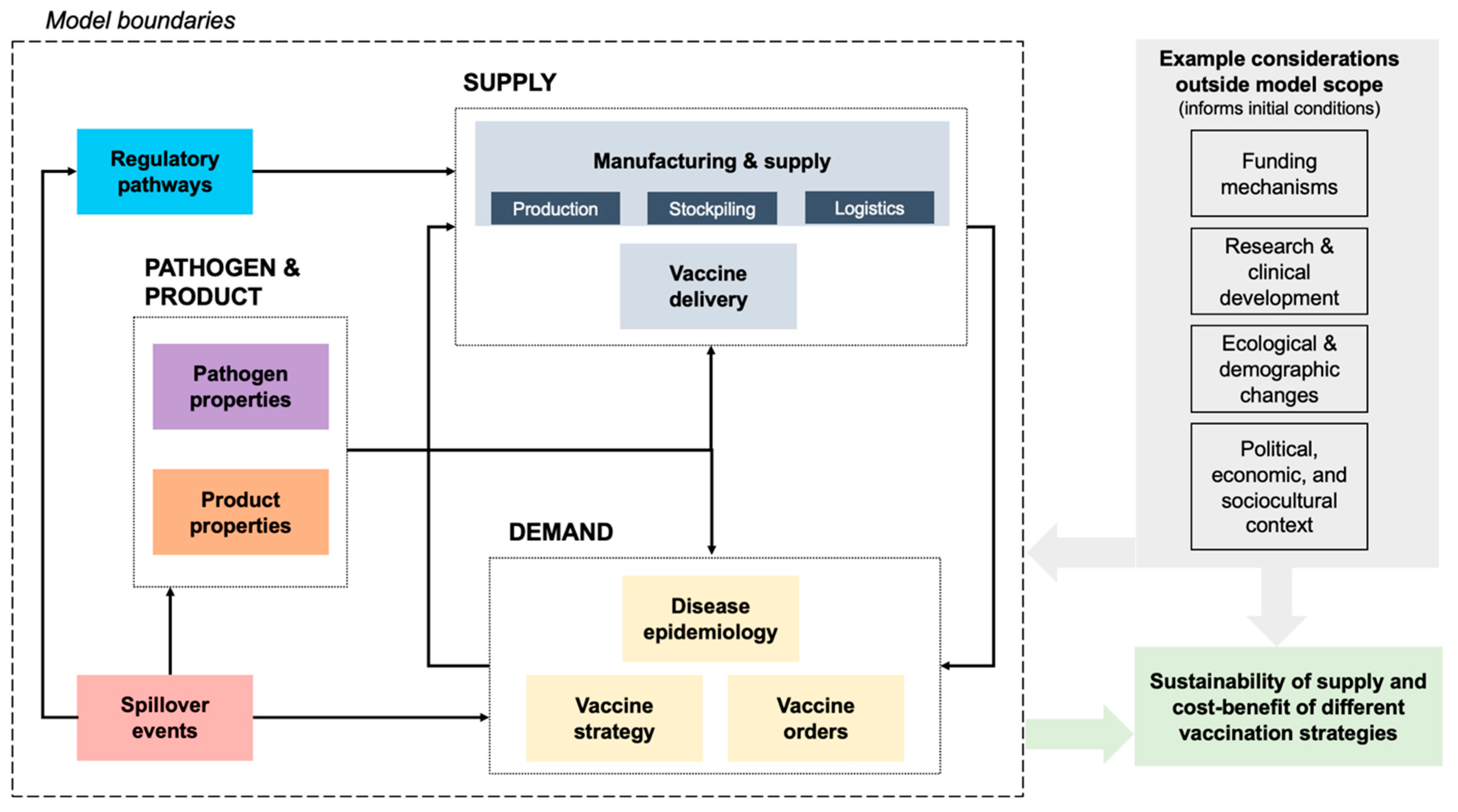 Vaccines 12 00024 g003