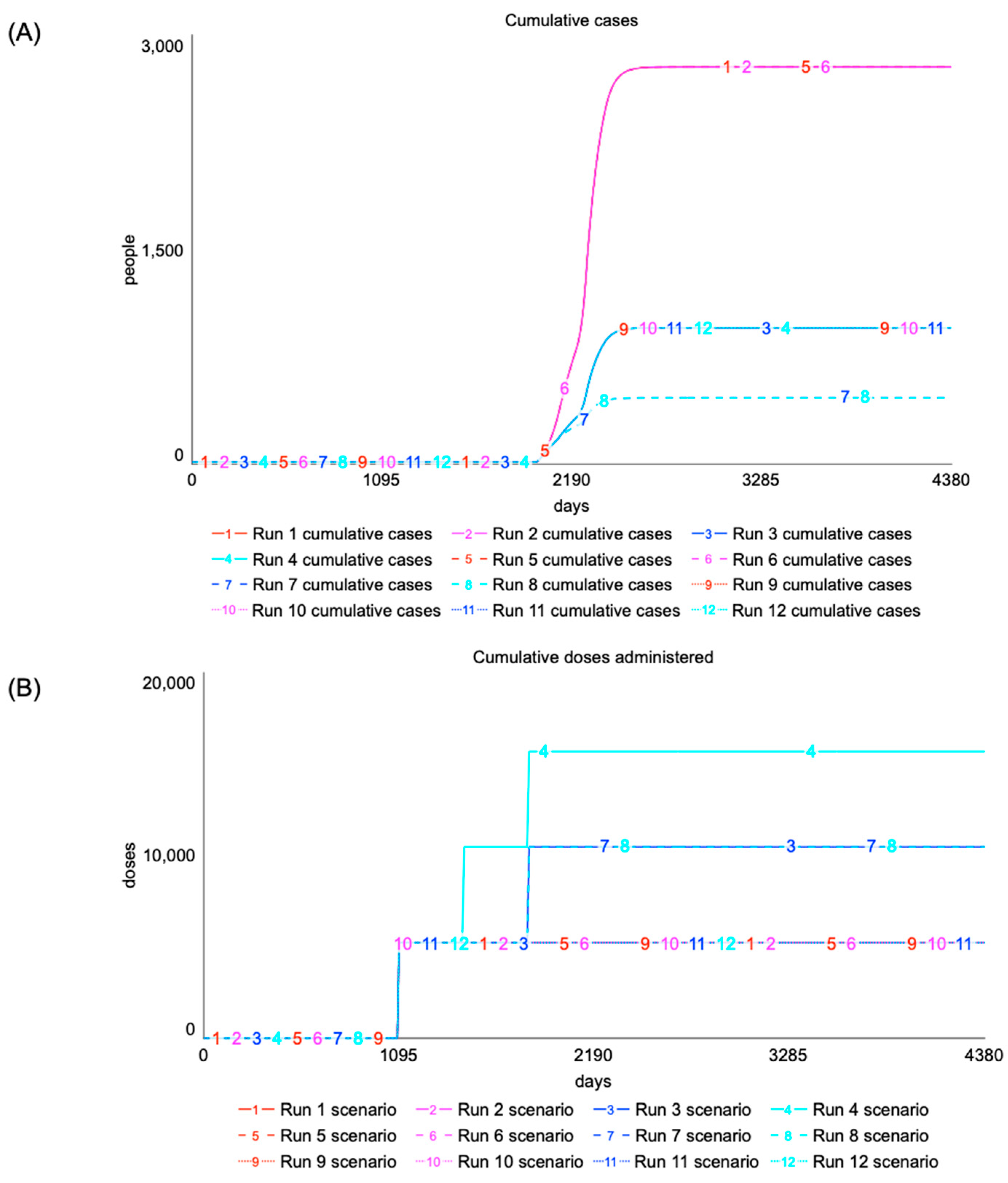 Vaccines 12 00024 g006