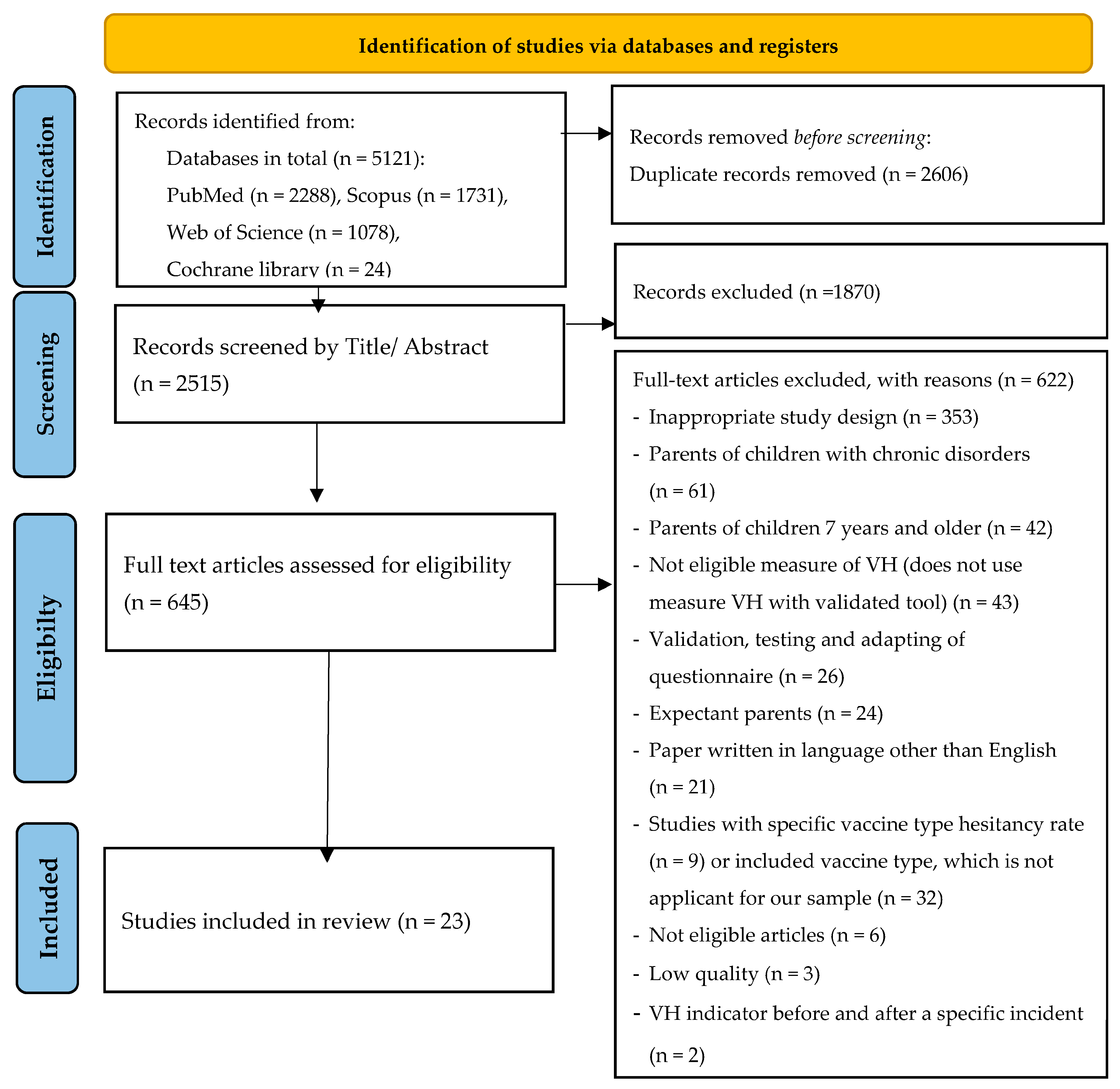 Vaccines 12 00031 g001