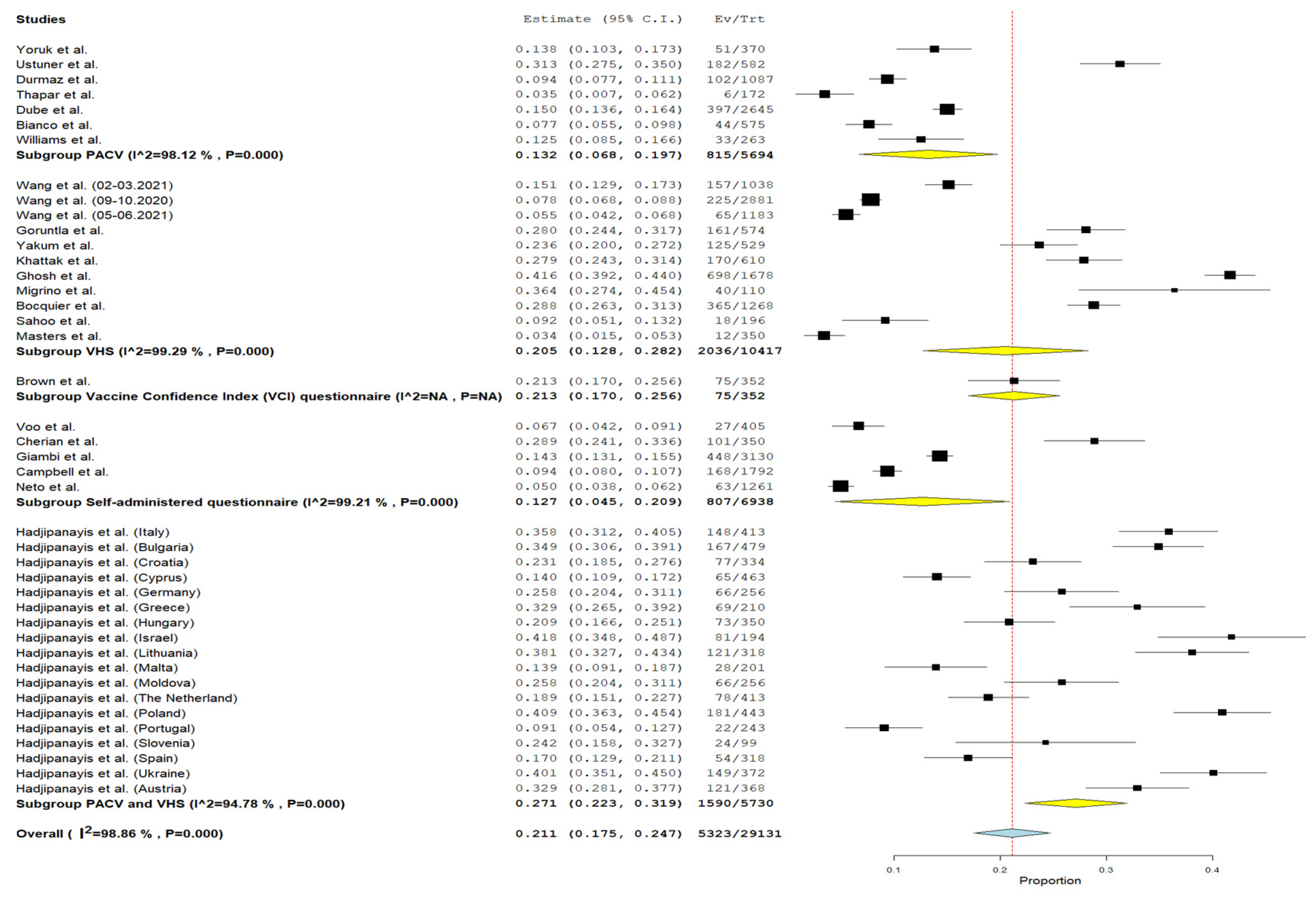 Vaccines 12 00031 g004