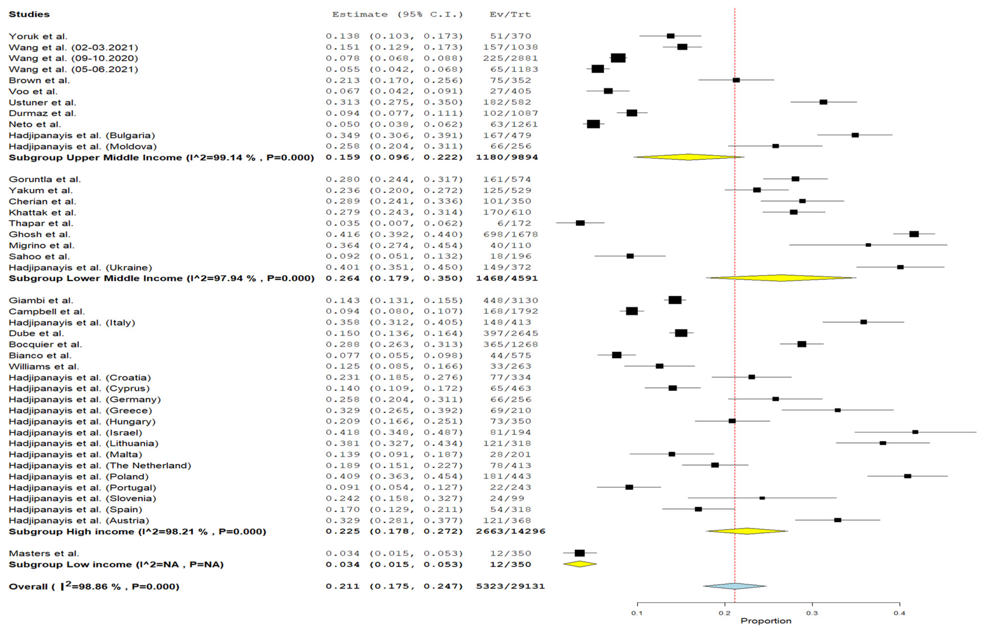 Vaccines 12 00031 g005
