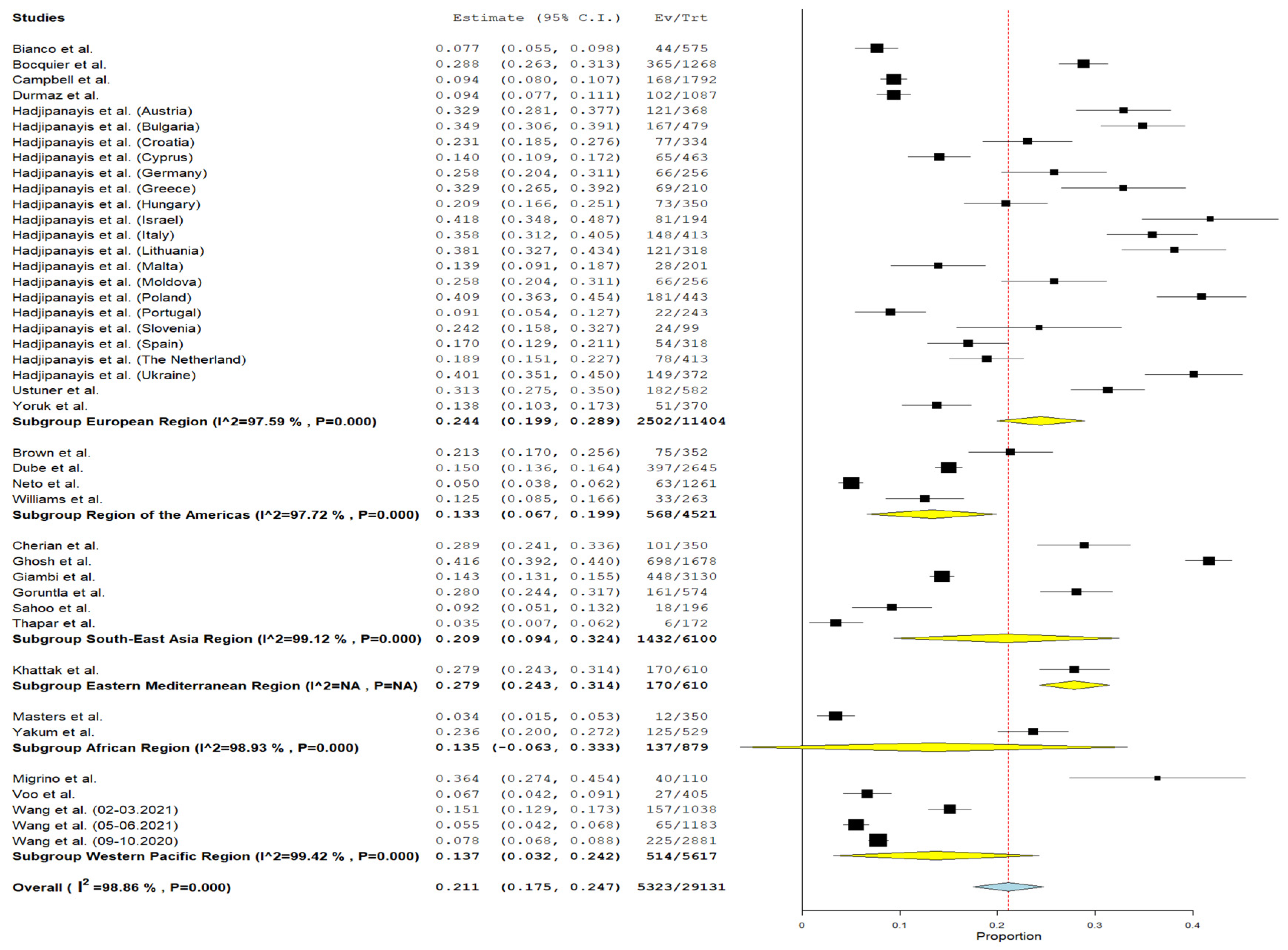 Vaccines 12 00031 g006