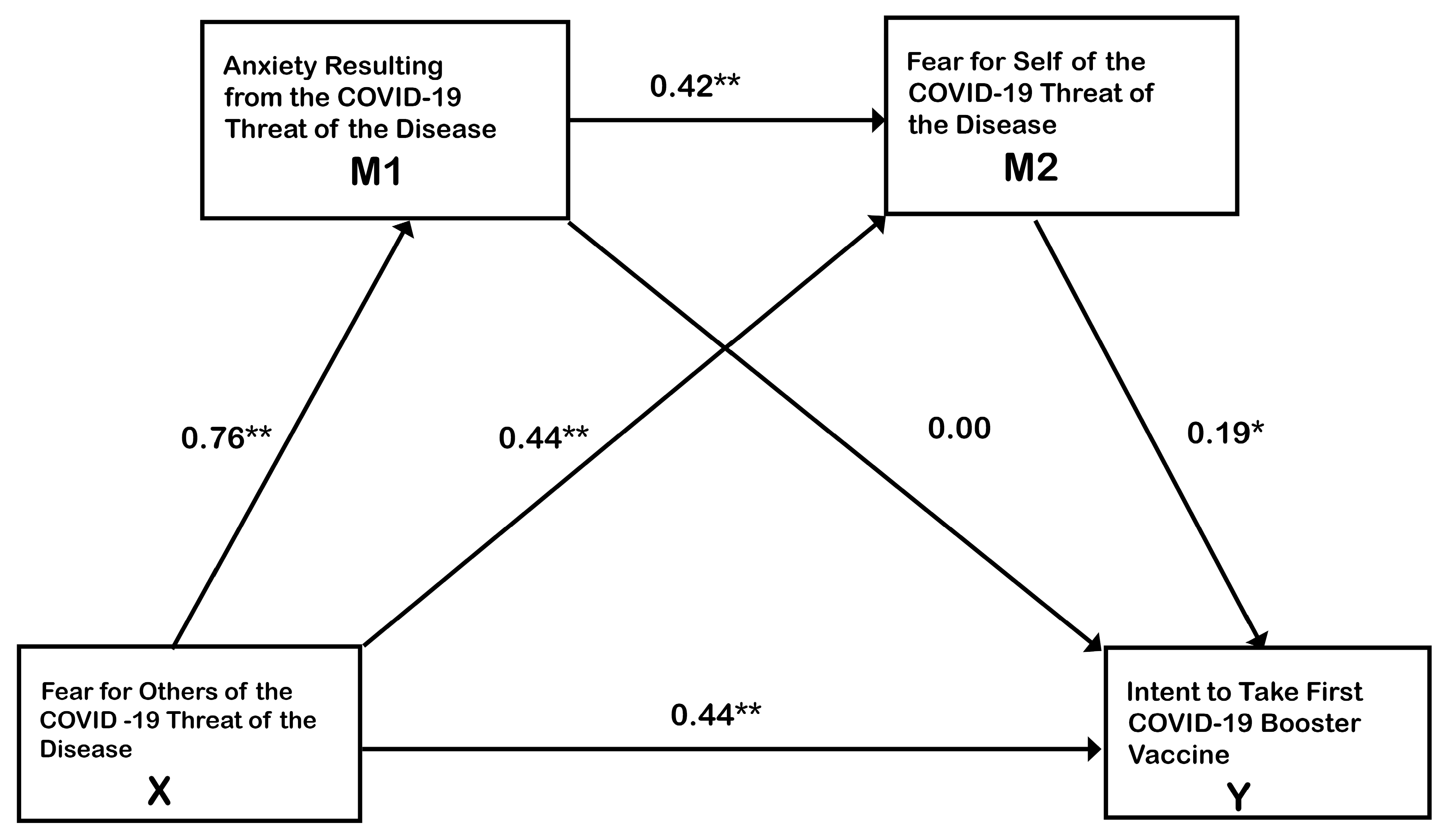 Vaccines 12 00047 g002