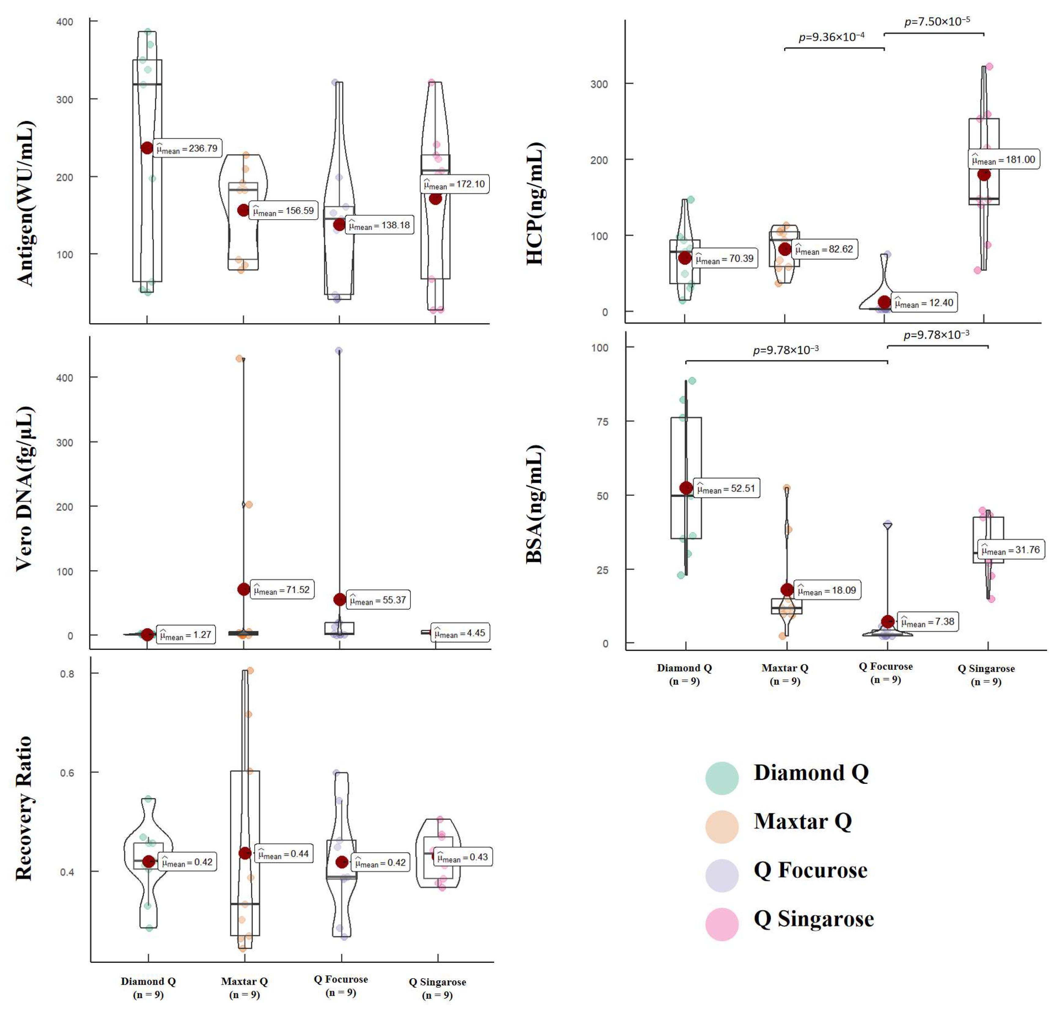 Vaccines 12 00056 g007