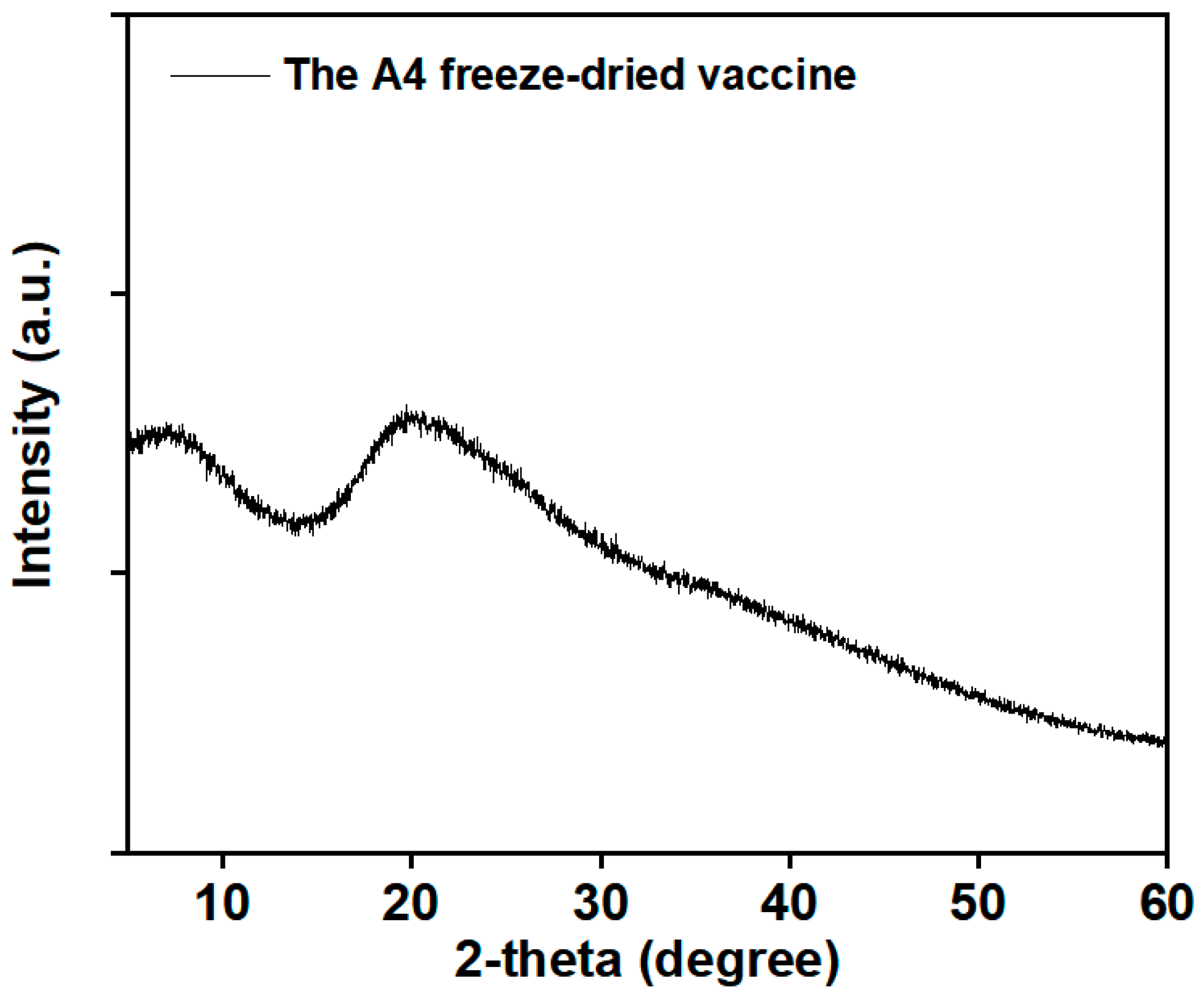 Vaccines 12 00065 g006