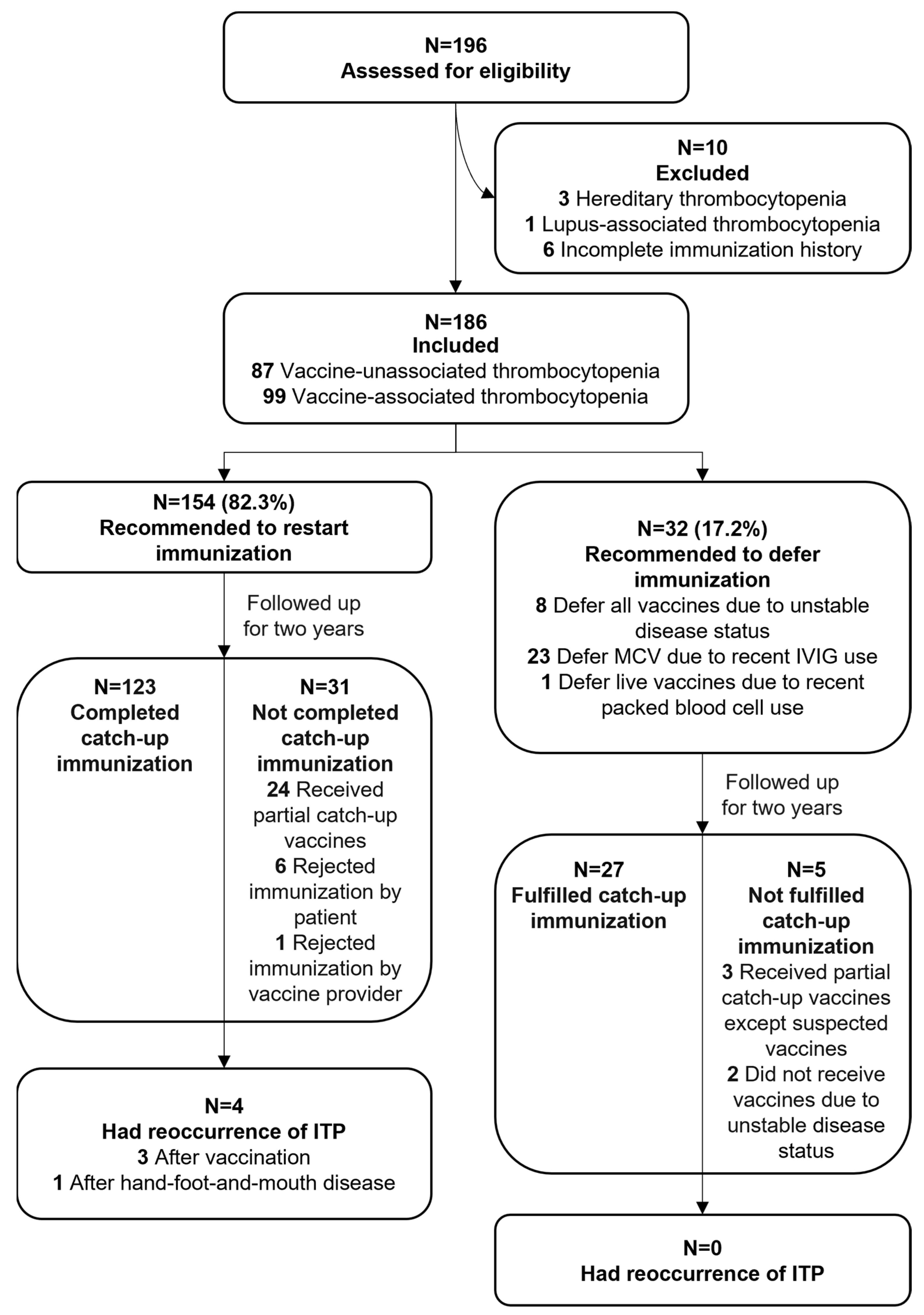 Vaccines 12 00066 g001