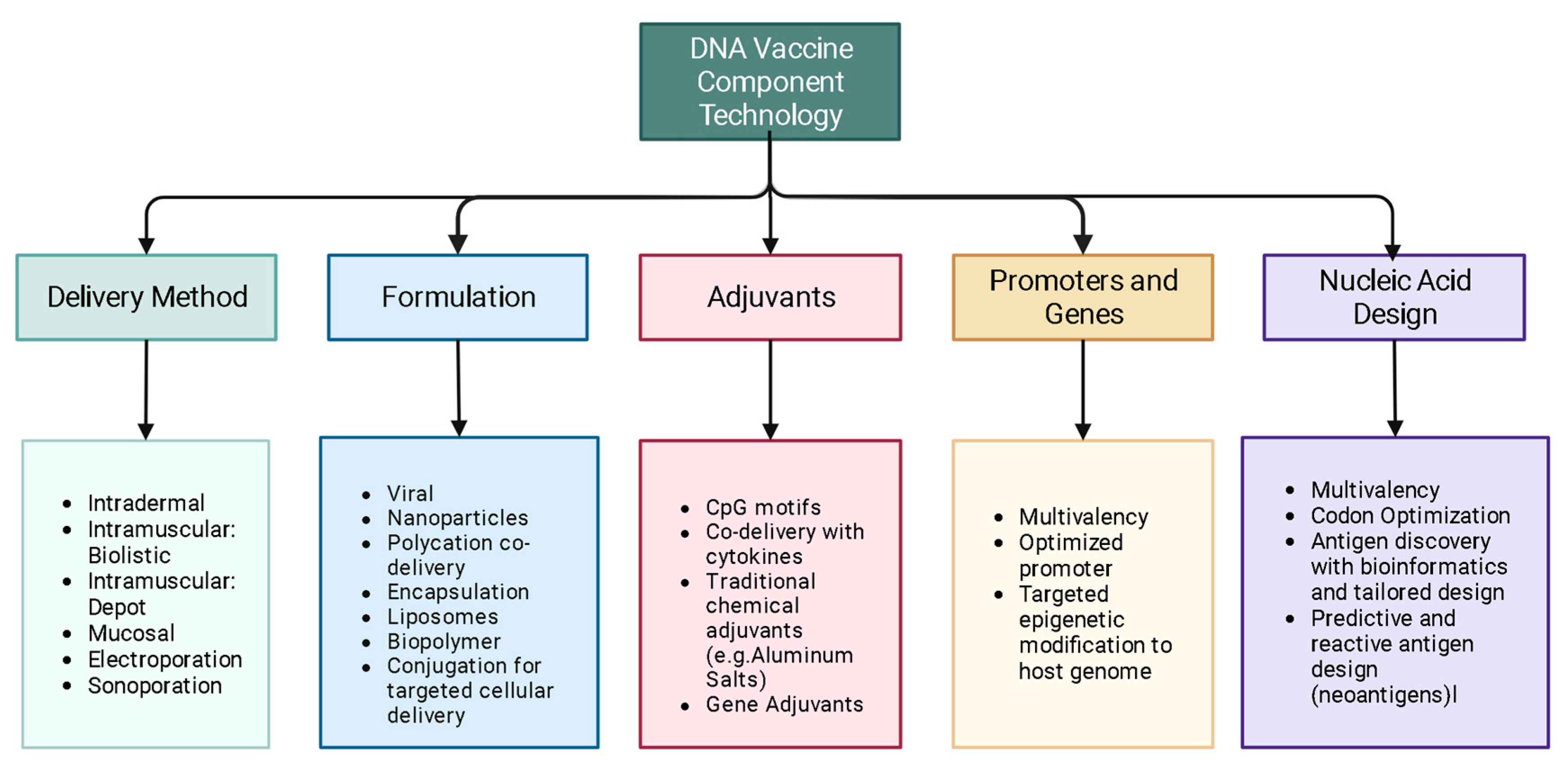 Vaccines, Free Full-Text