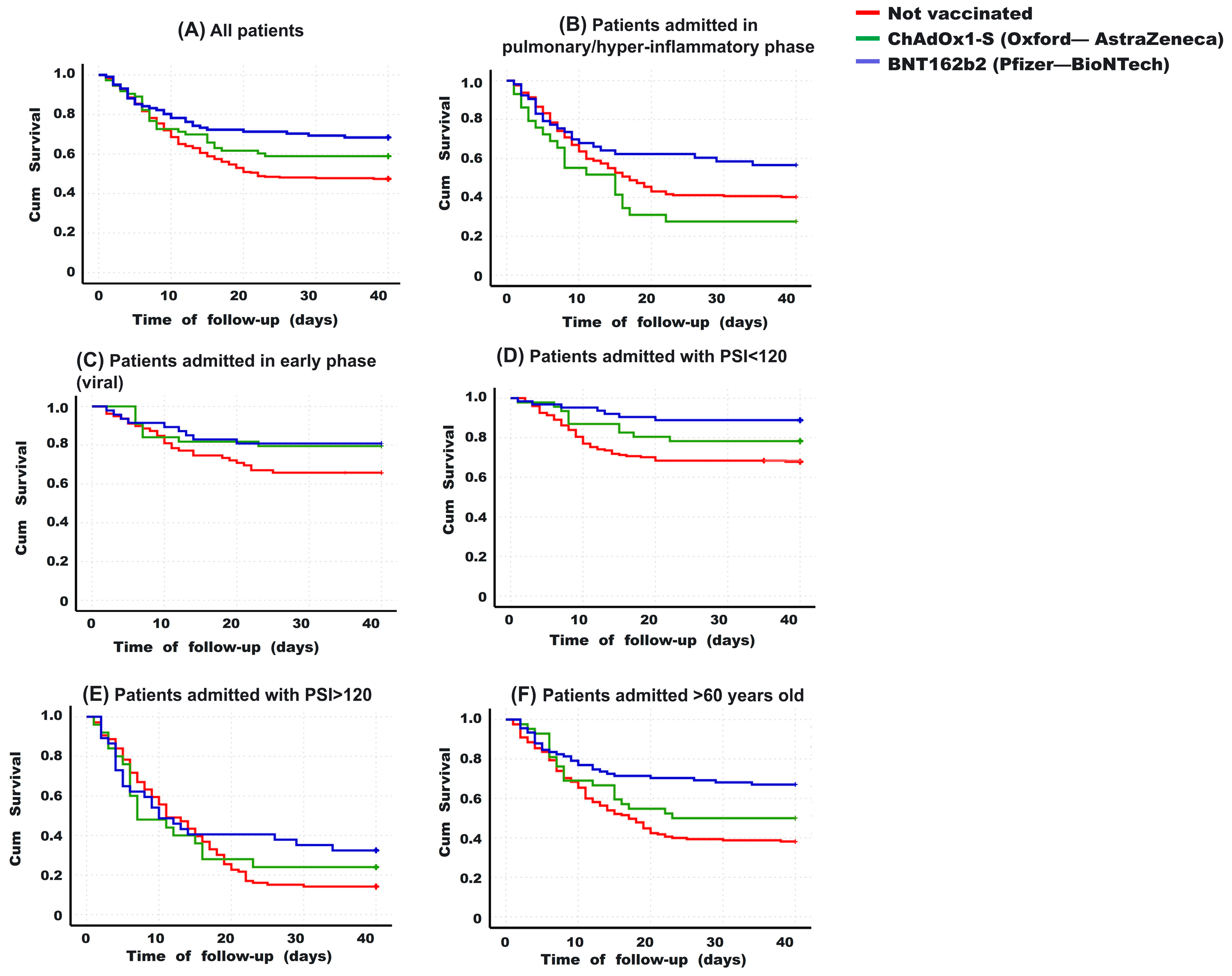 Vaccines 12 00072 g003