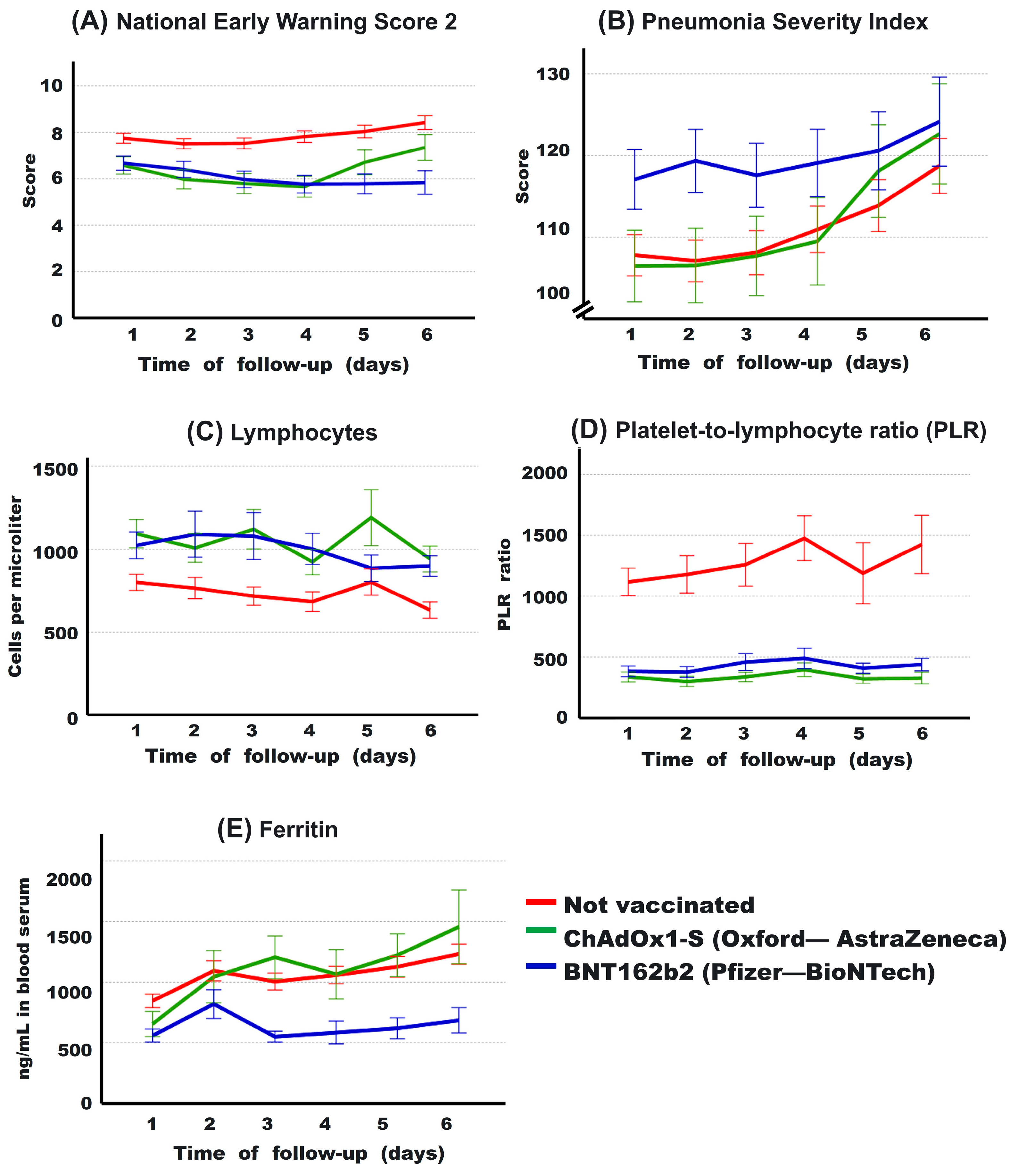 Vaccines 12 00072 g004