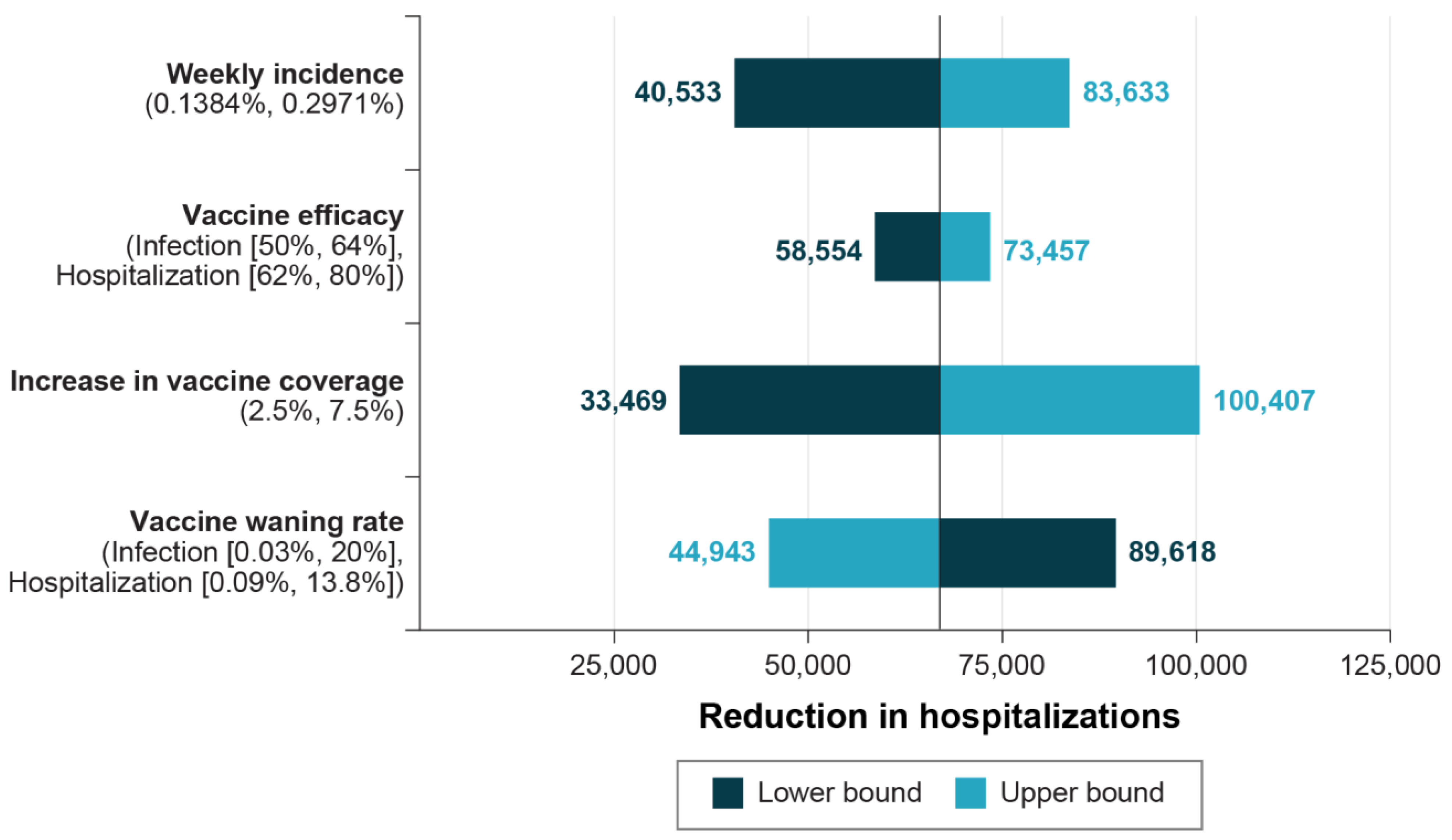 Vaccines 12 00074 g002