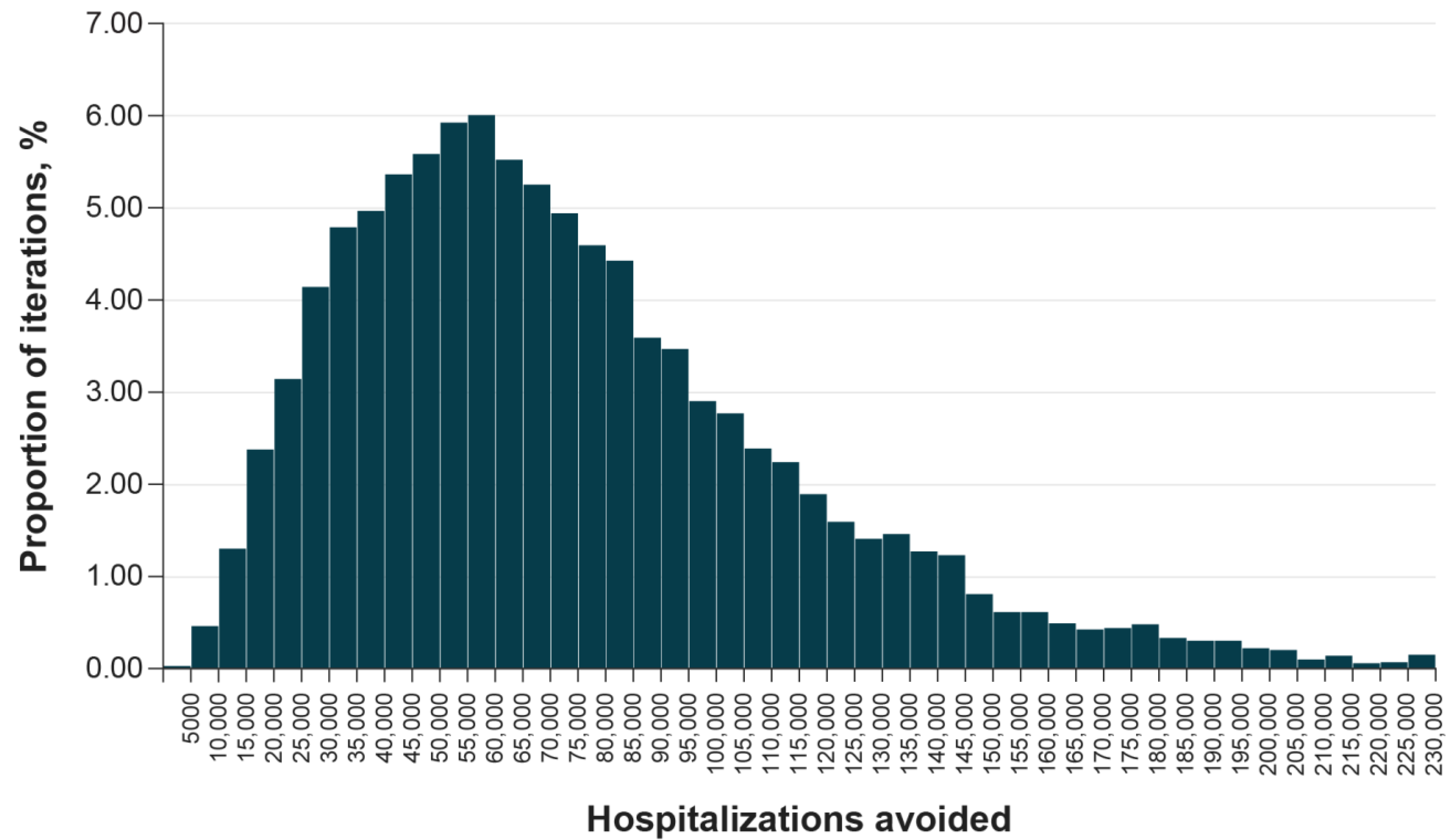 Vaccines 12 00074 g003