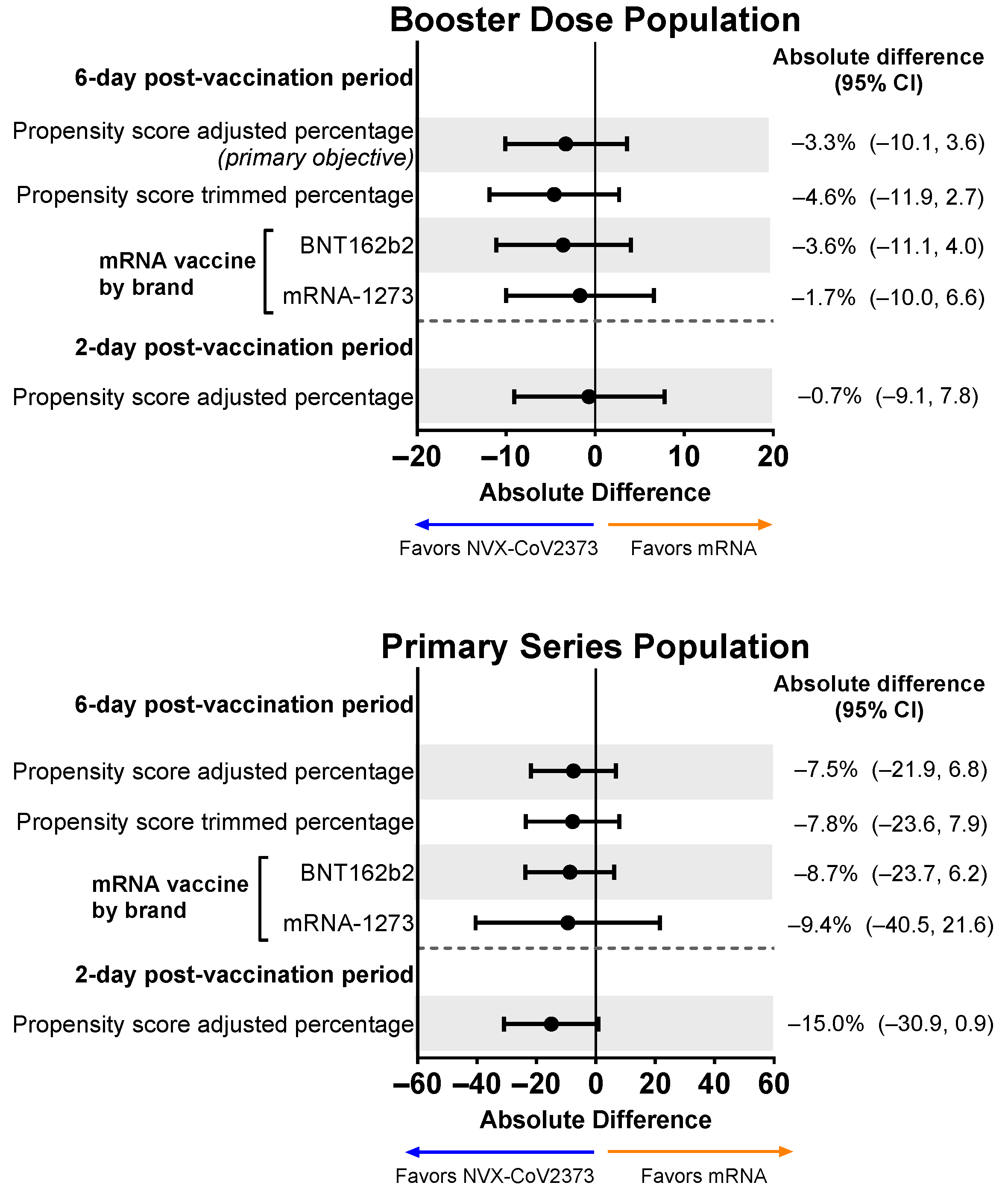 Vaccines 12 00083 g004