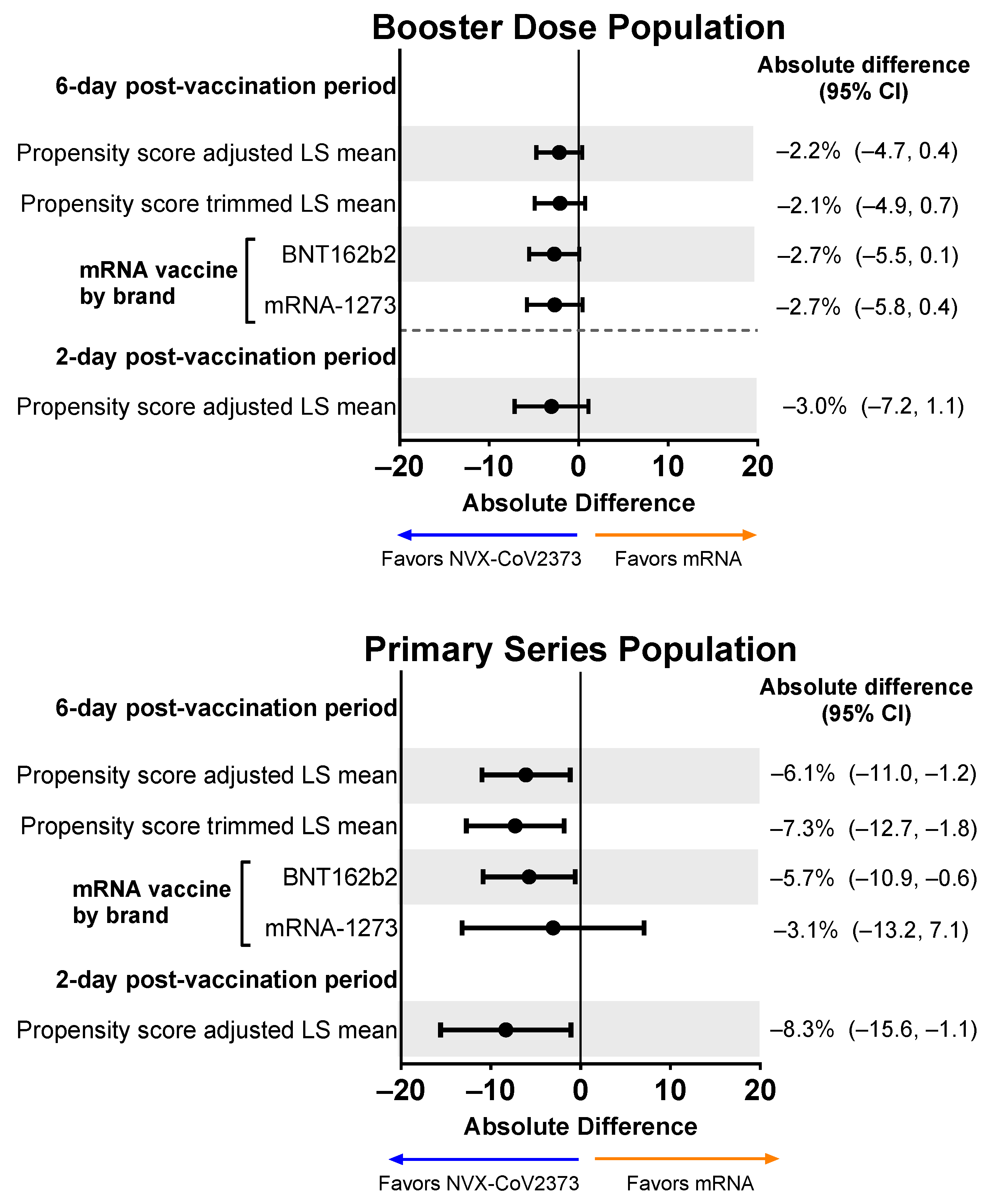 Vaccines 12 00083 g005