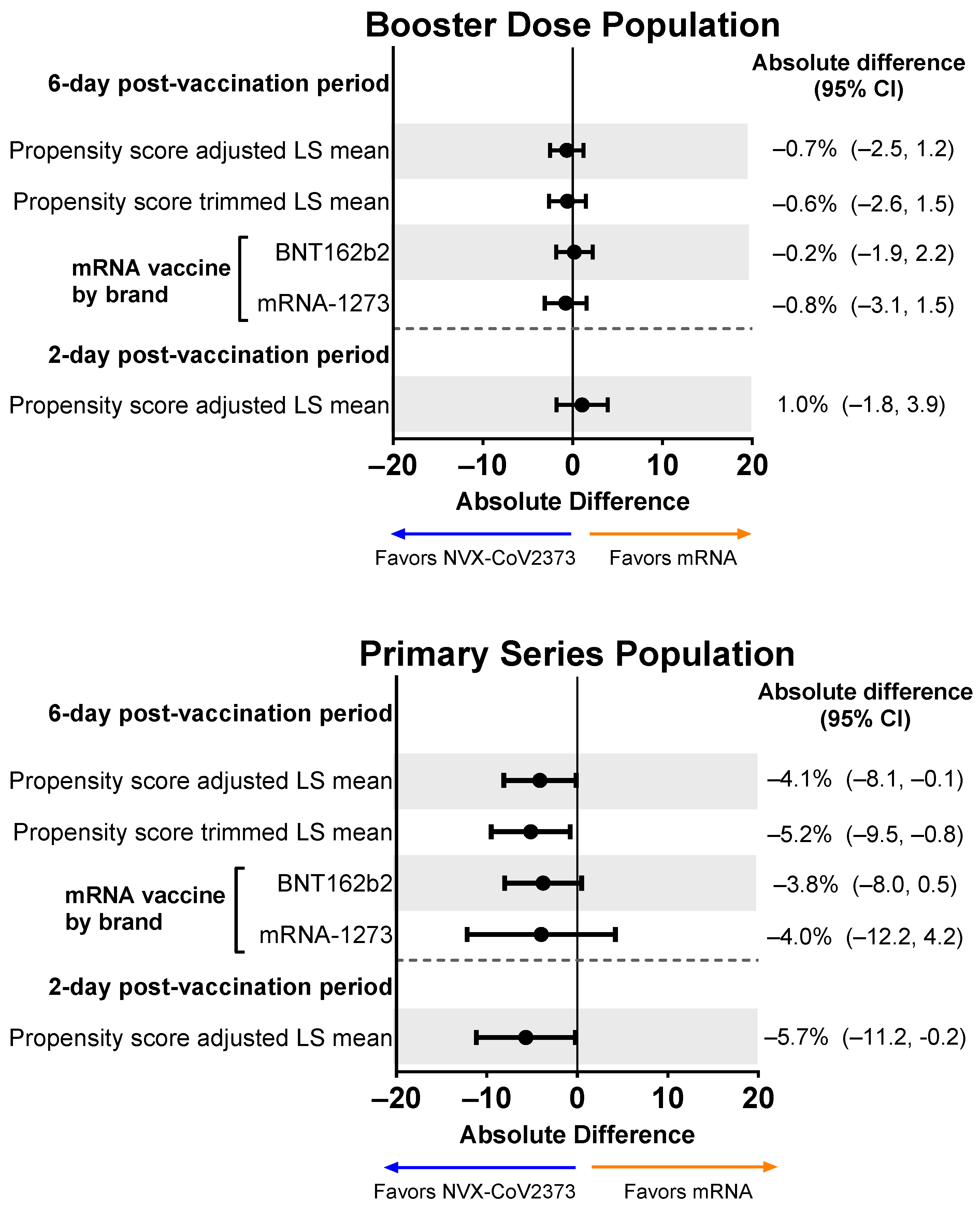 Vaccines 12 00083 g006