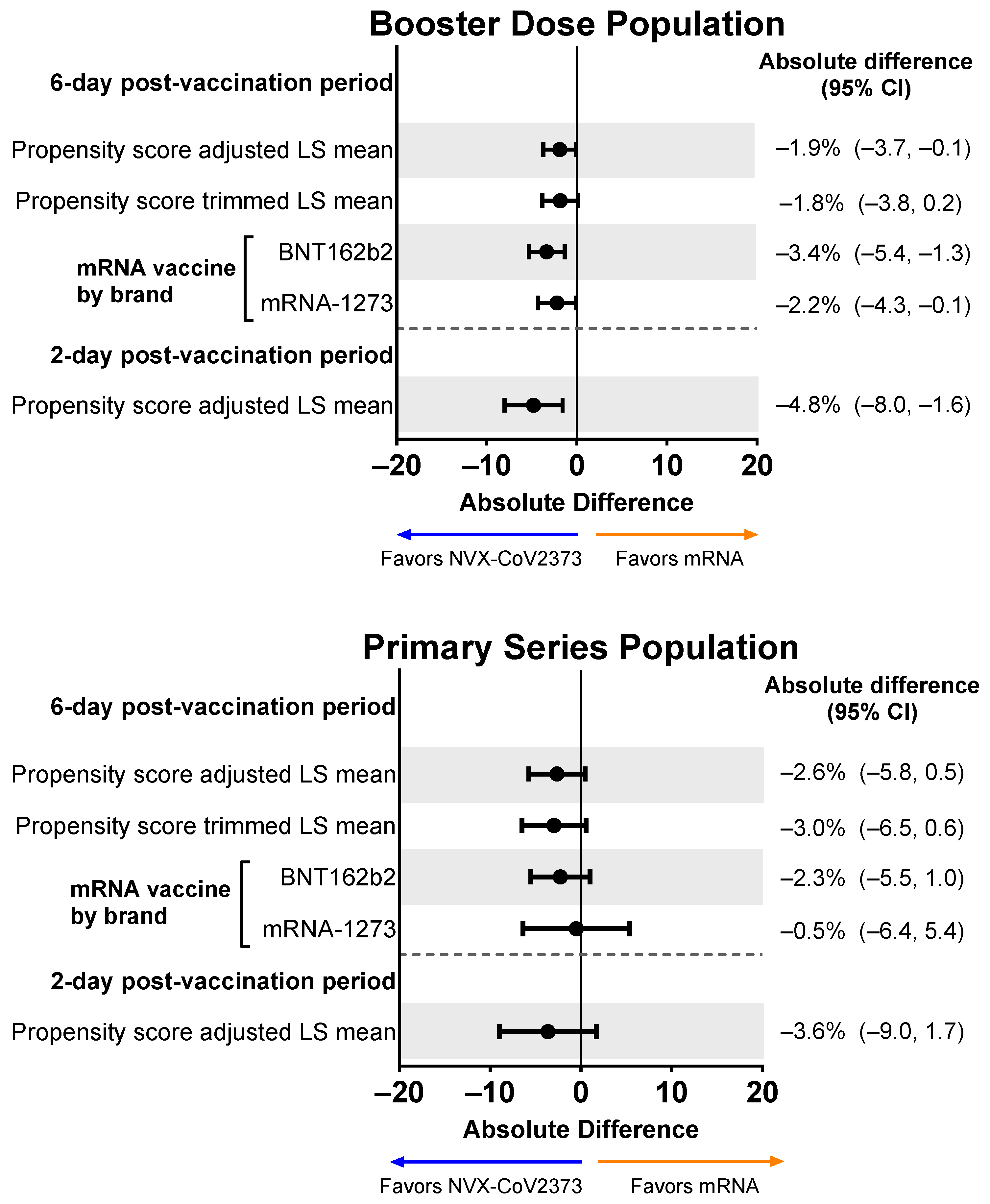 Vaccines 12 00083 g007
