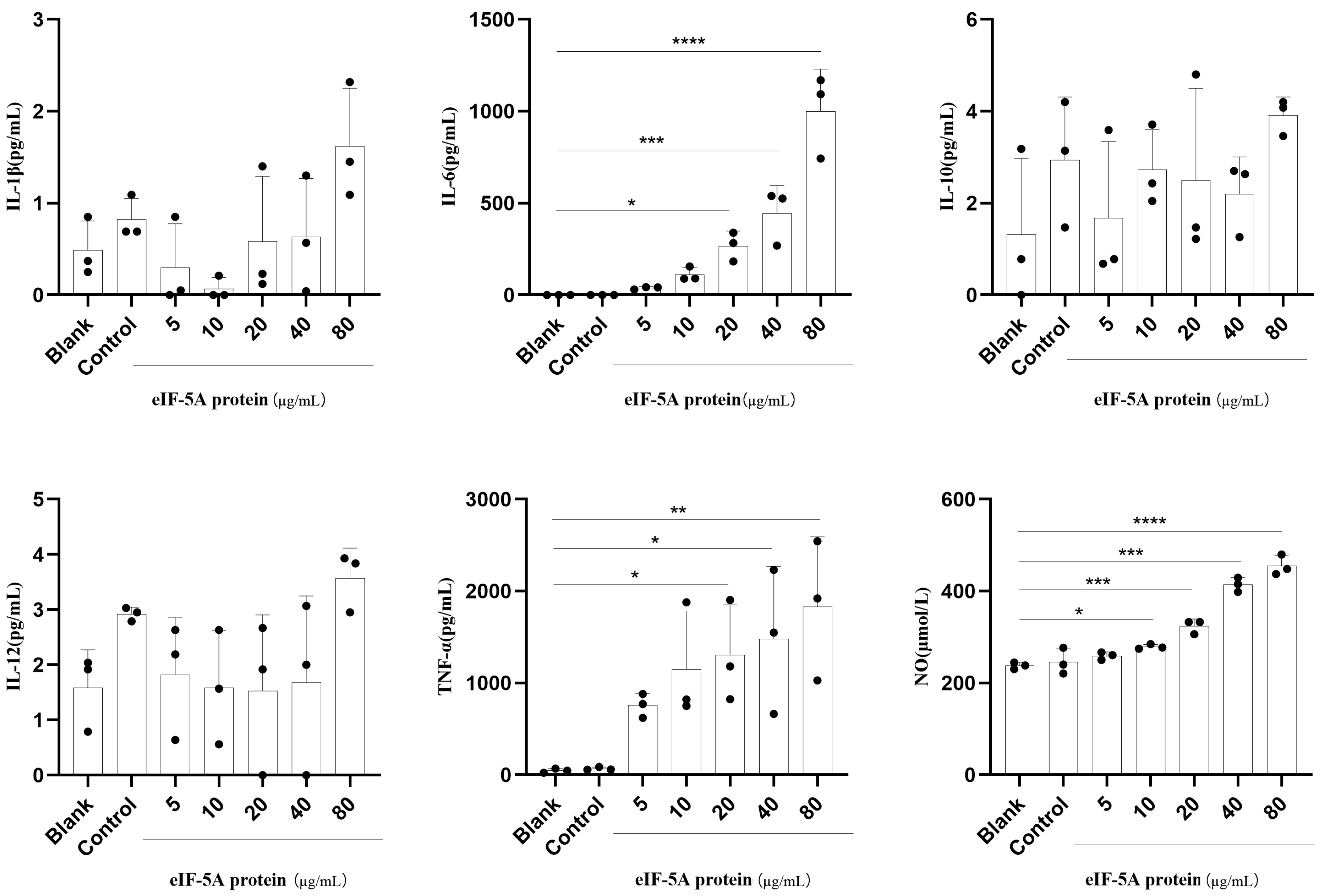 Vaccines 12 00101 g003