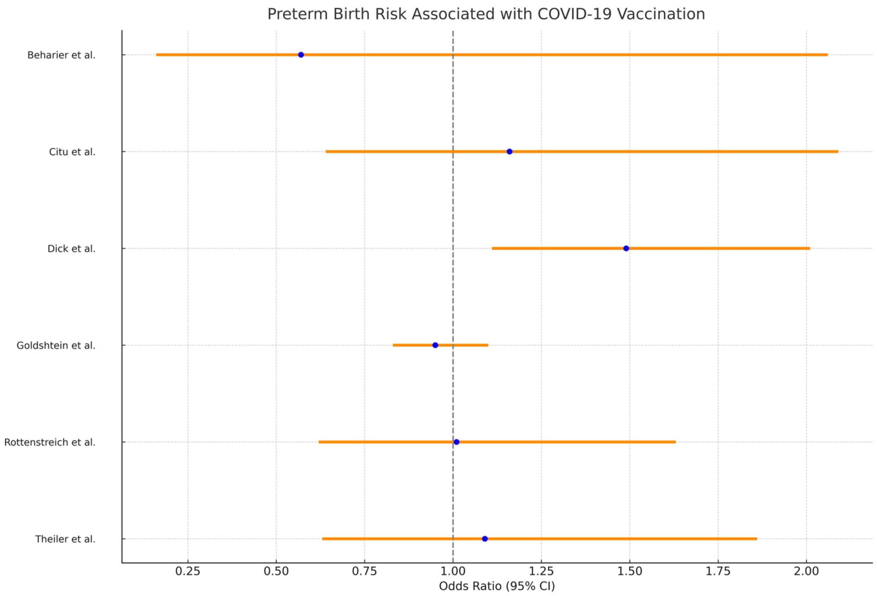 Vaccines Free Full Text Assessing The Impact Of COVID 19   Vaccines 12 00102 G003 