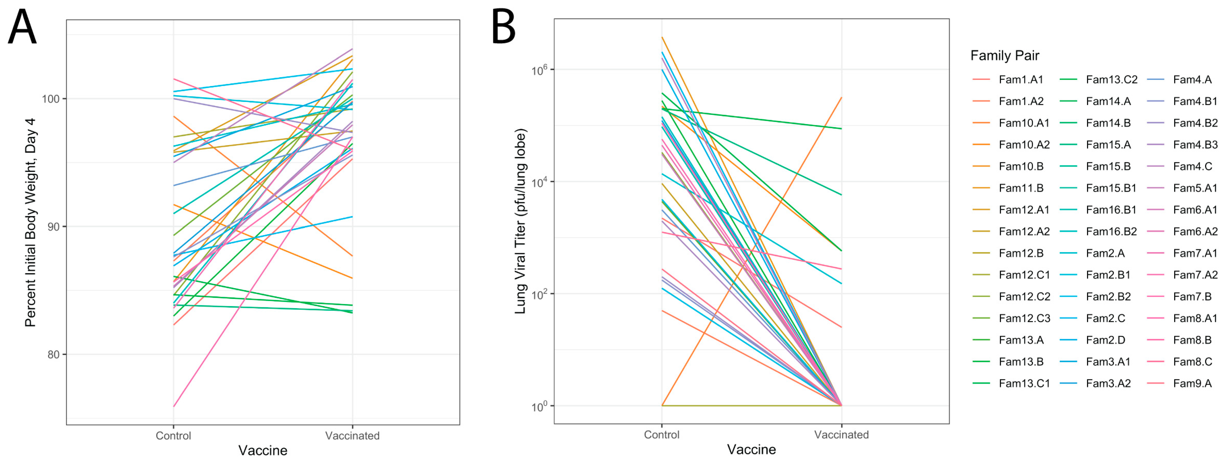 Vaccines 12 00103 g004