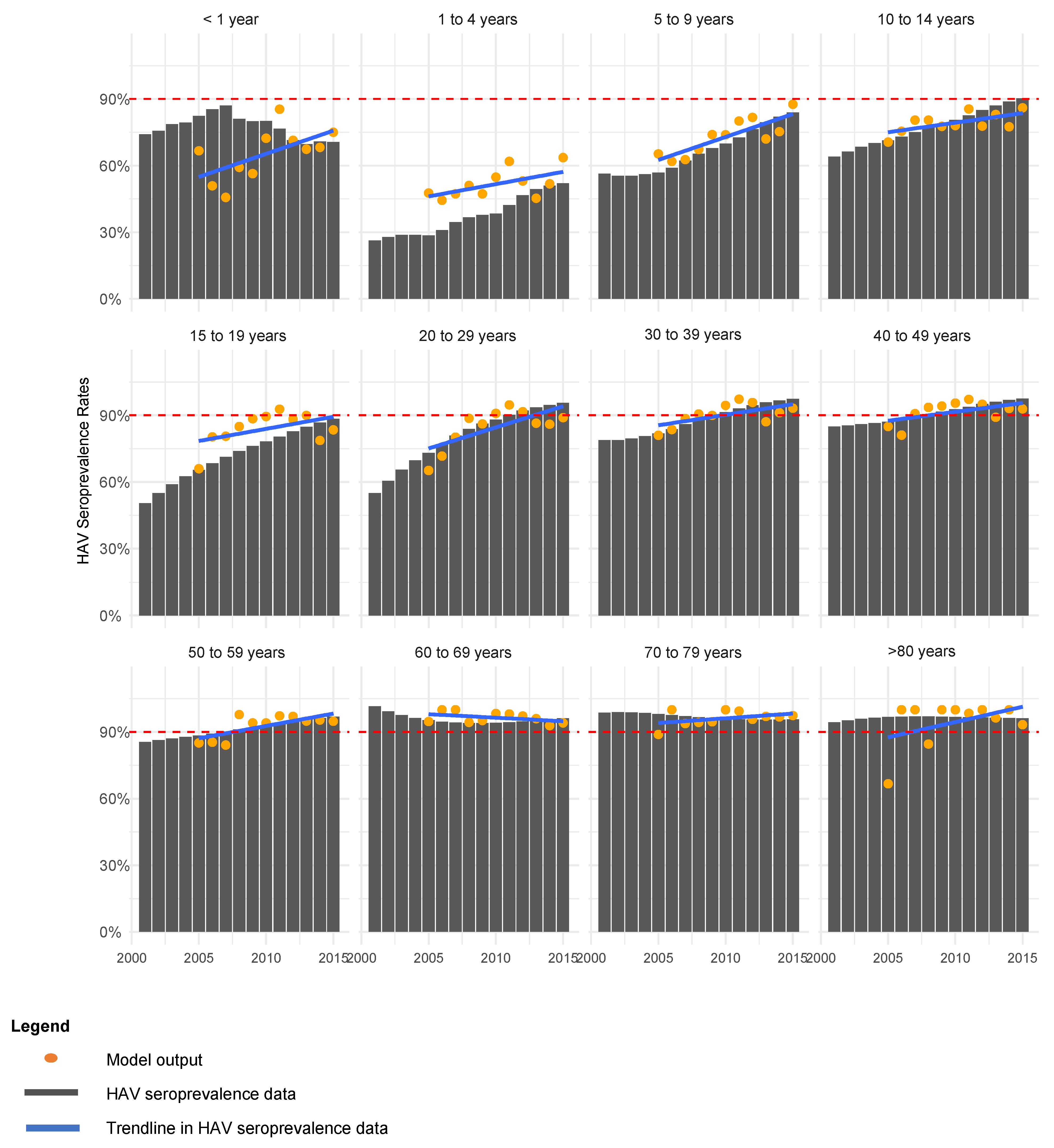 Vaccines 12 00116 g002