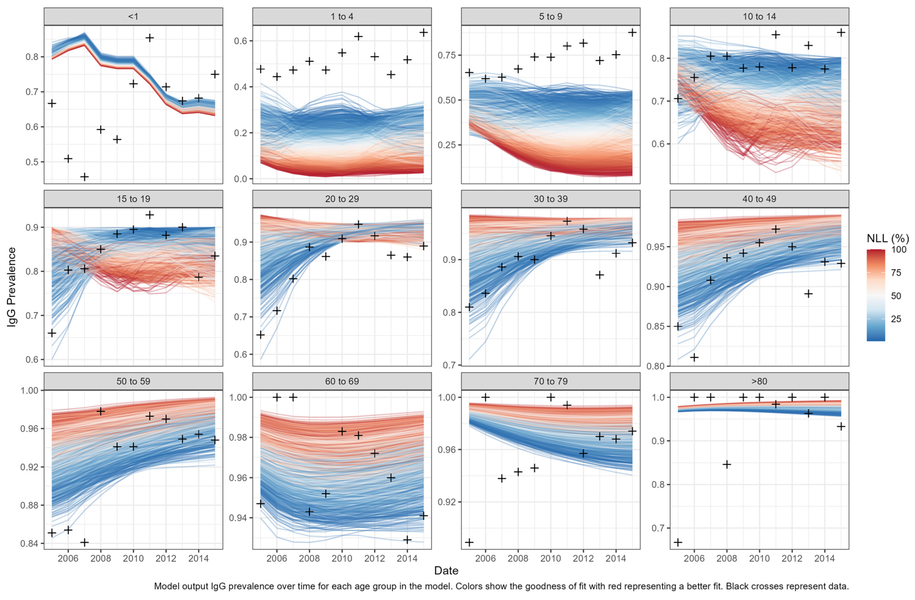 Vaccines 12 00116 g003