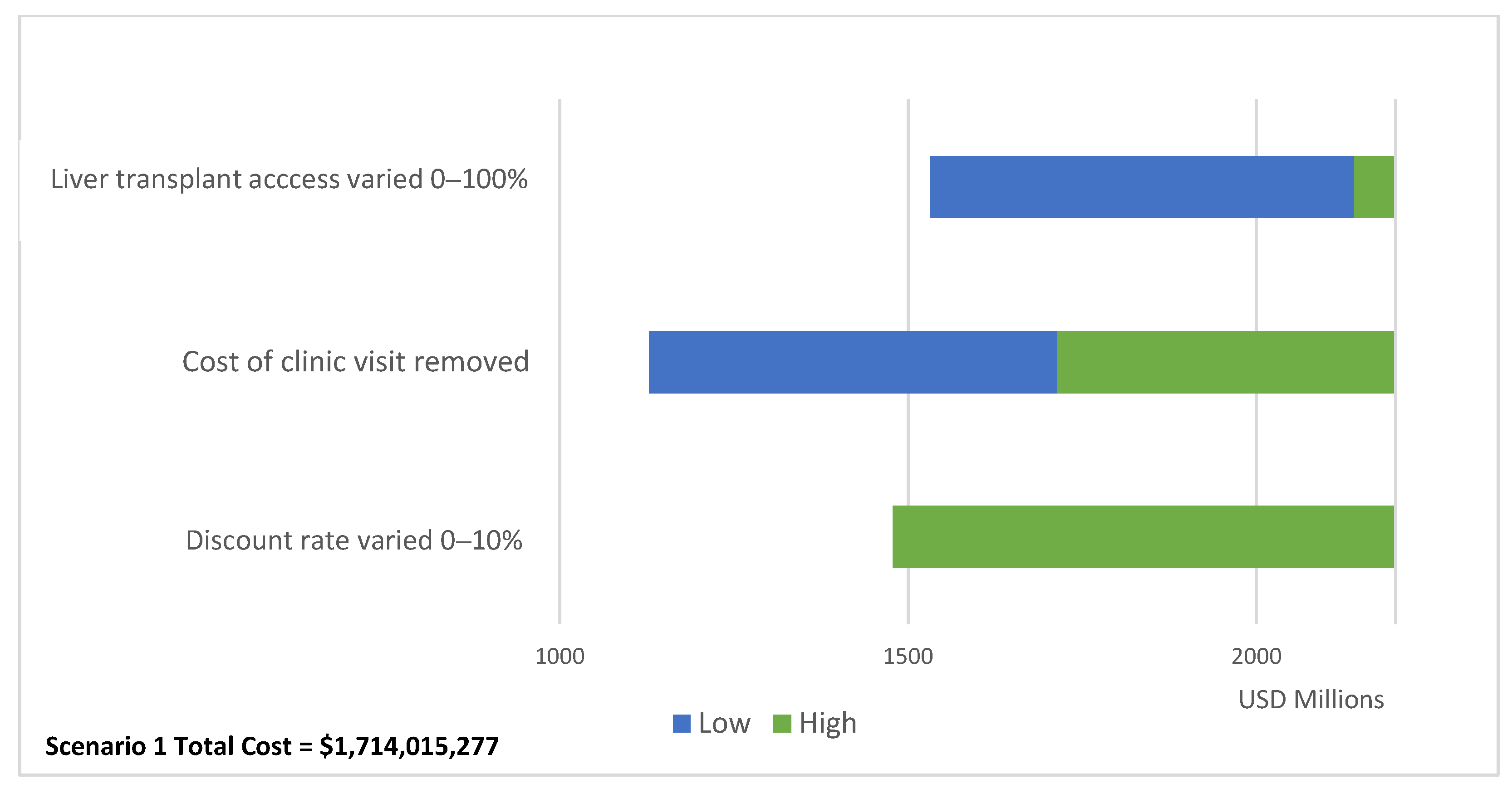 Vaccines 12 00116 g004