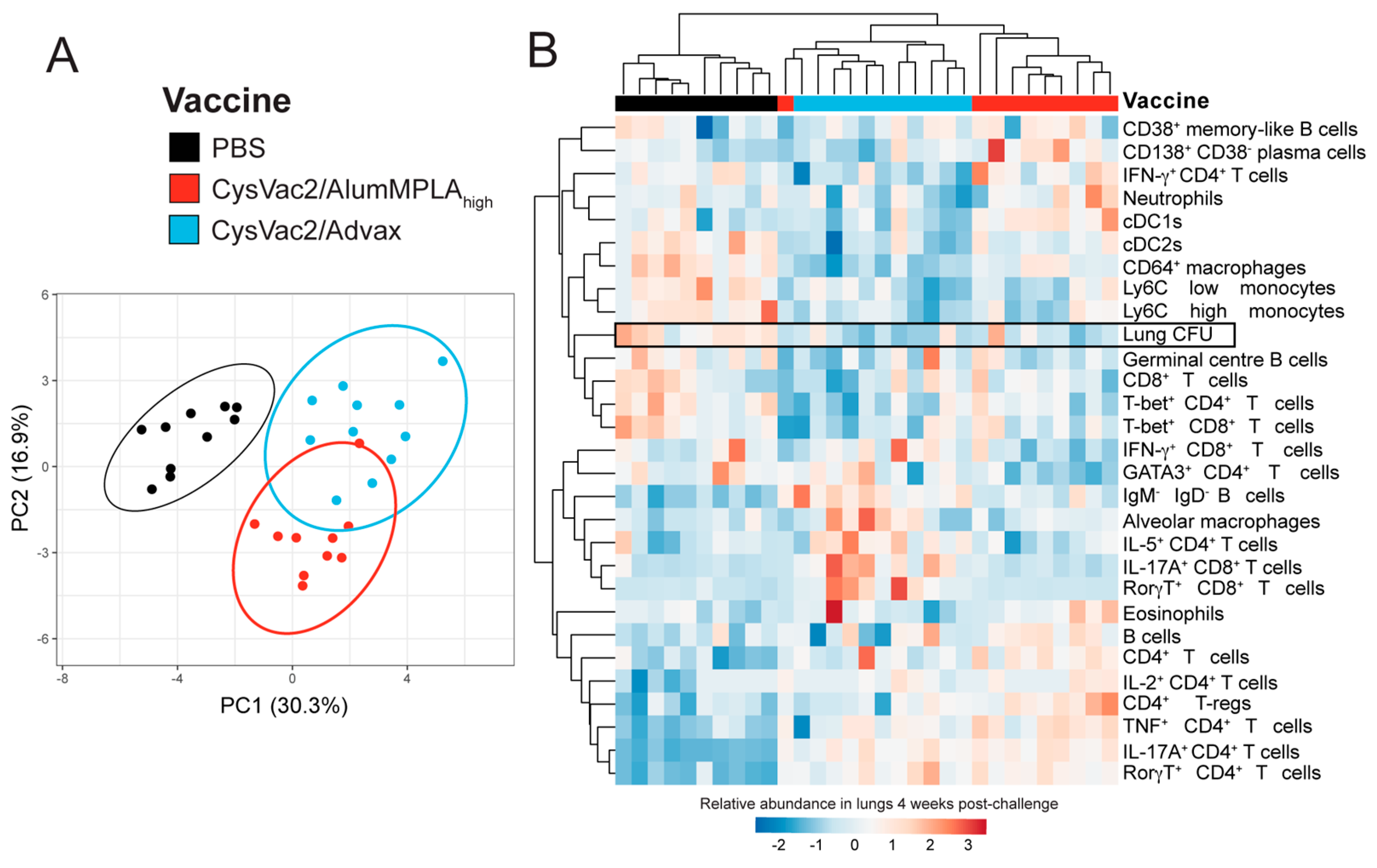 Vaccines 12 00128 g006