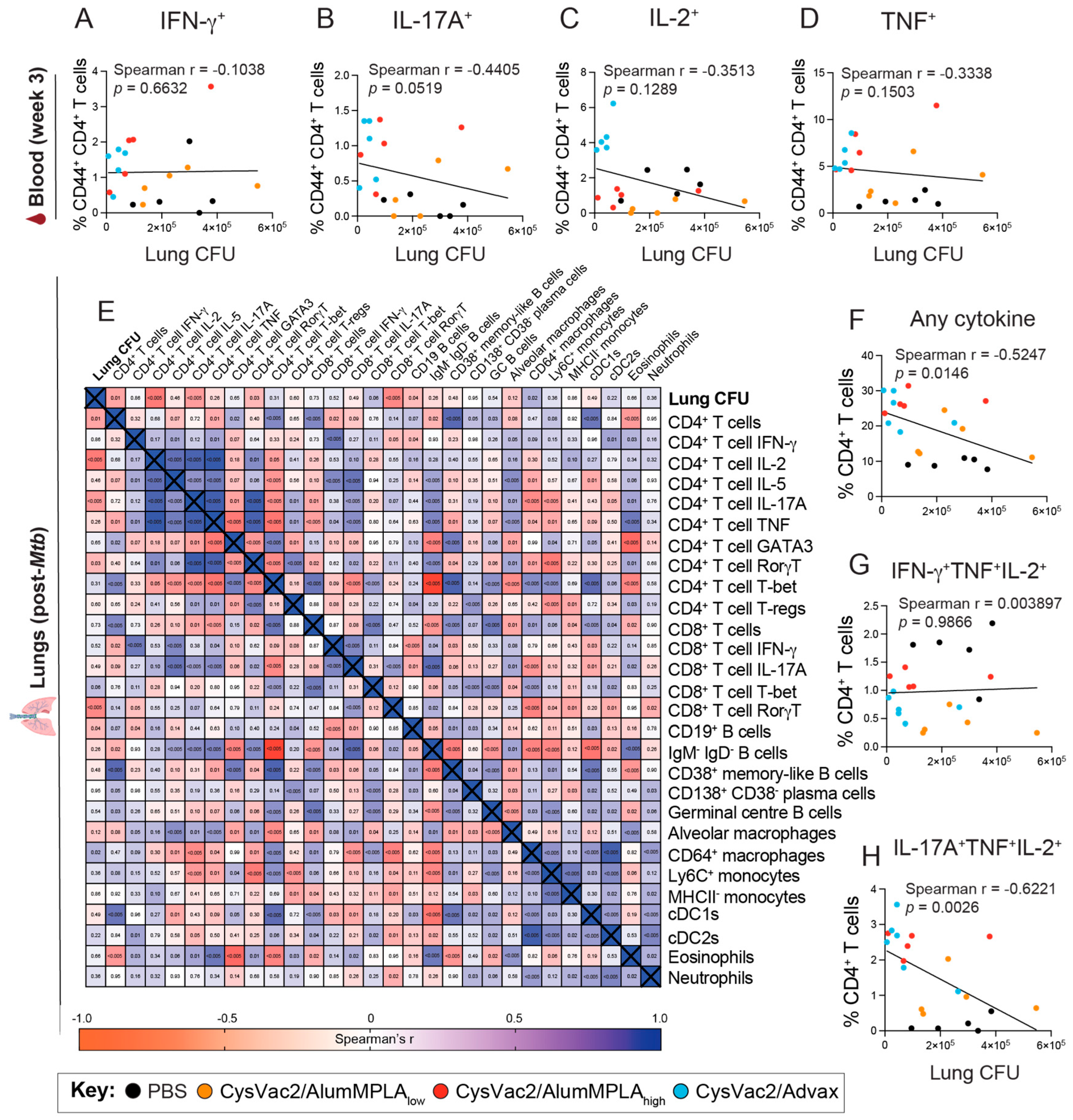Vaccines 12 00128 g007