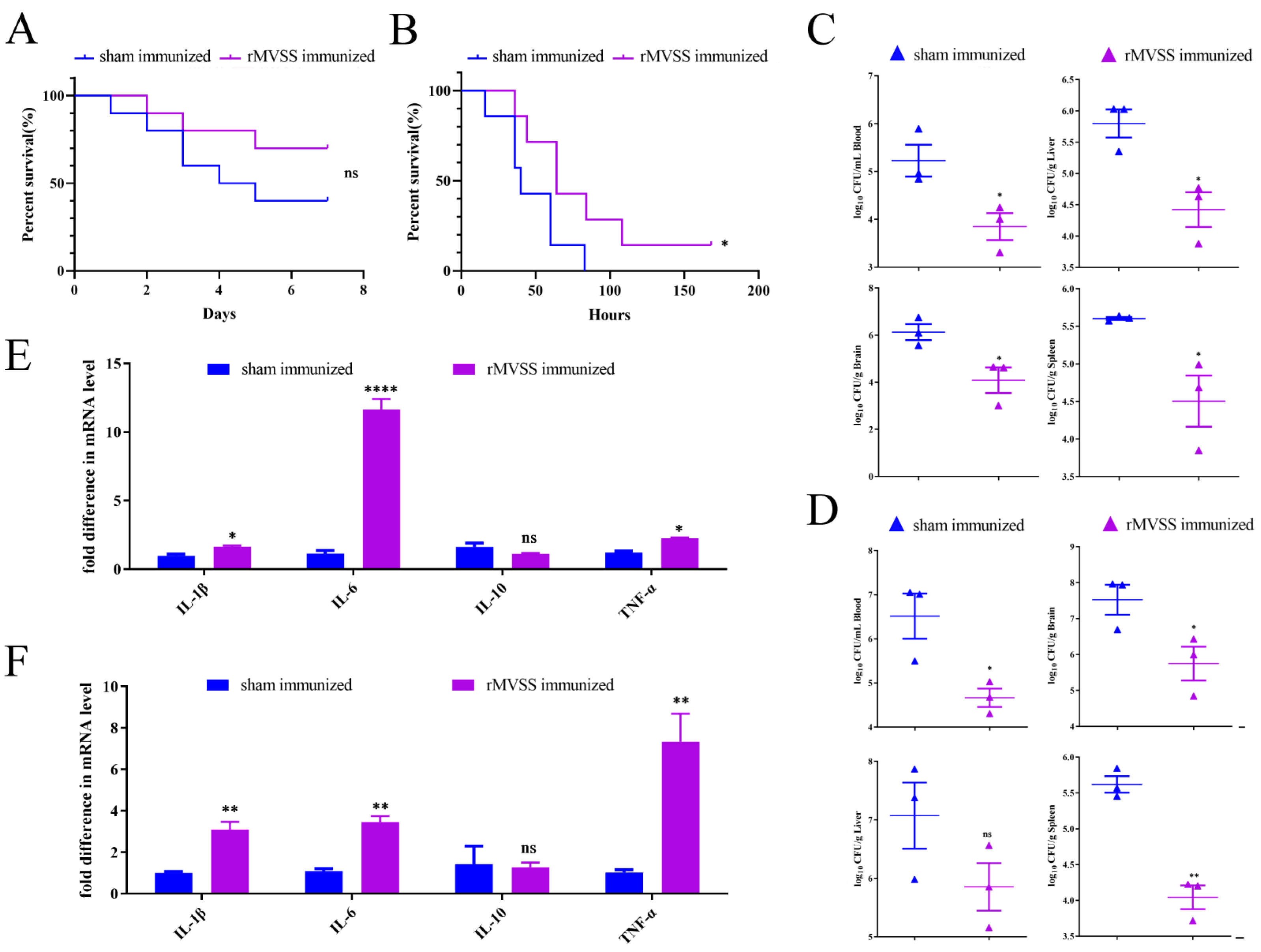 Vaccines 12 00137 g006 Vaccines 12 00137 g006