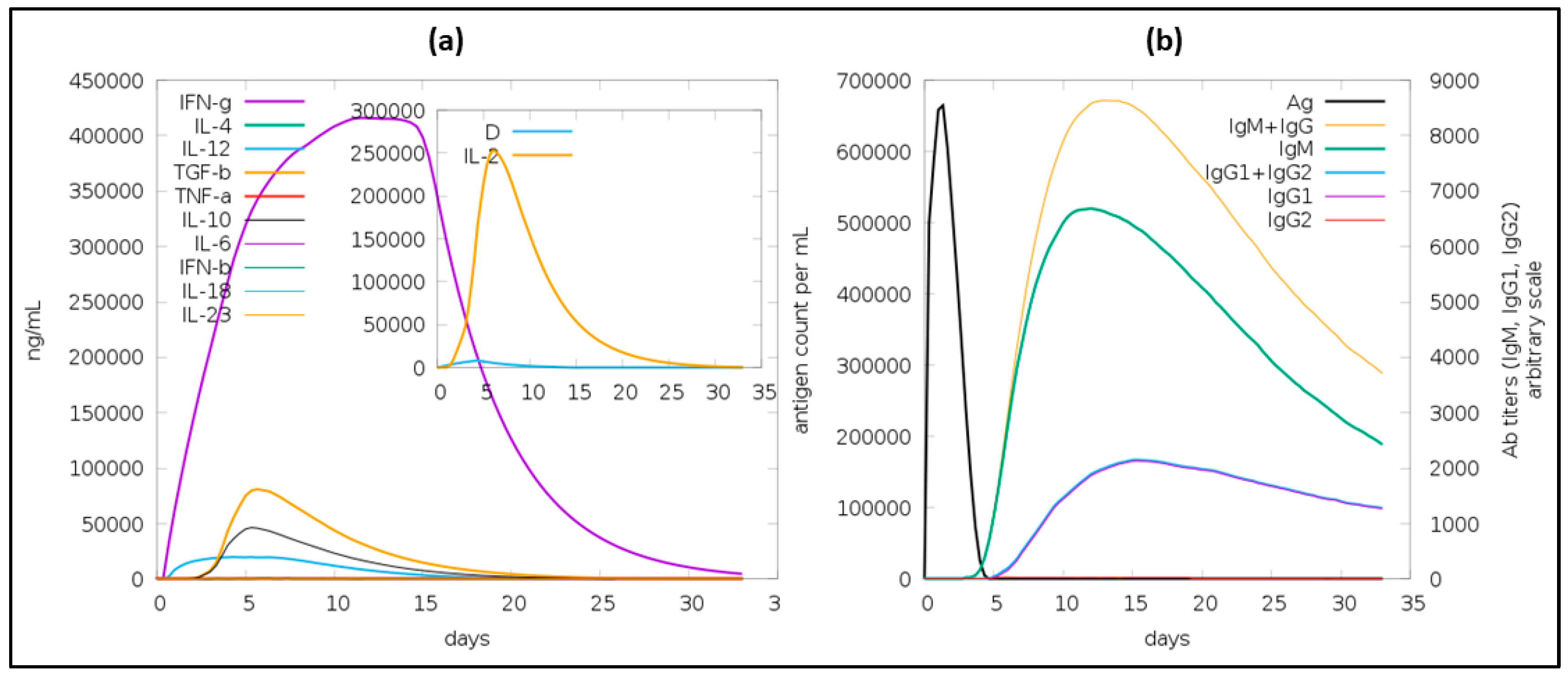Vaccines 12 00139 g005