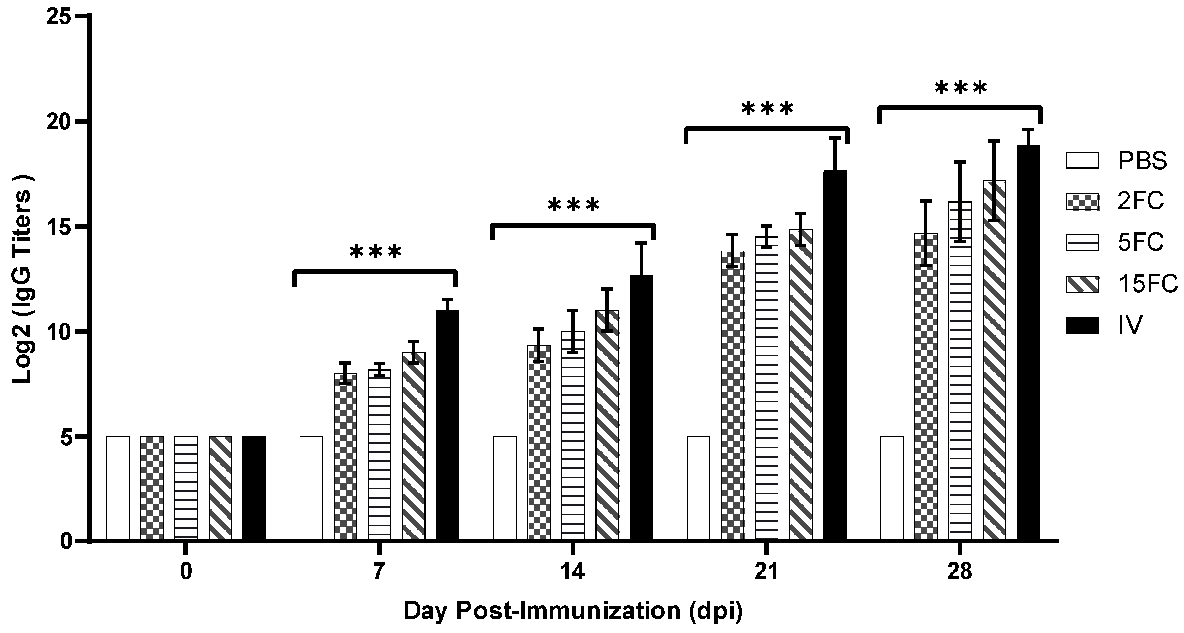 Vaccines 12 00139 g008