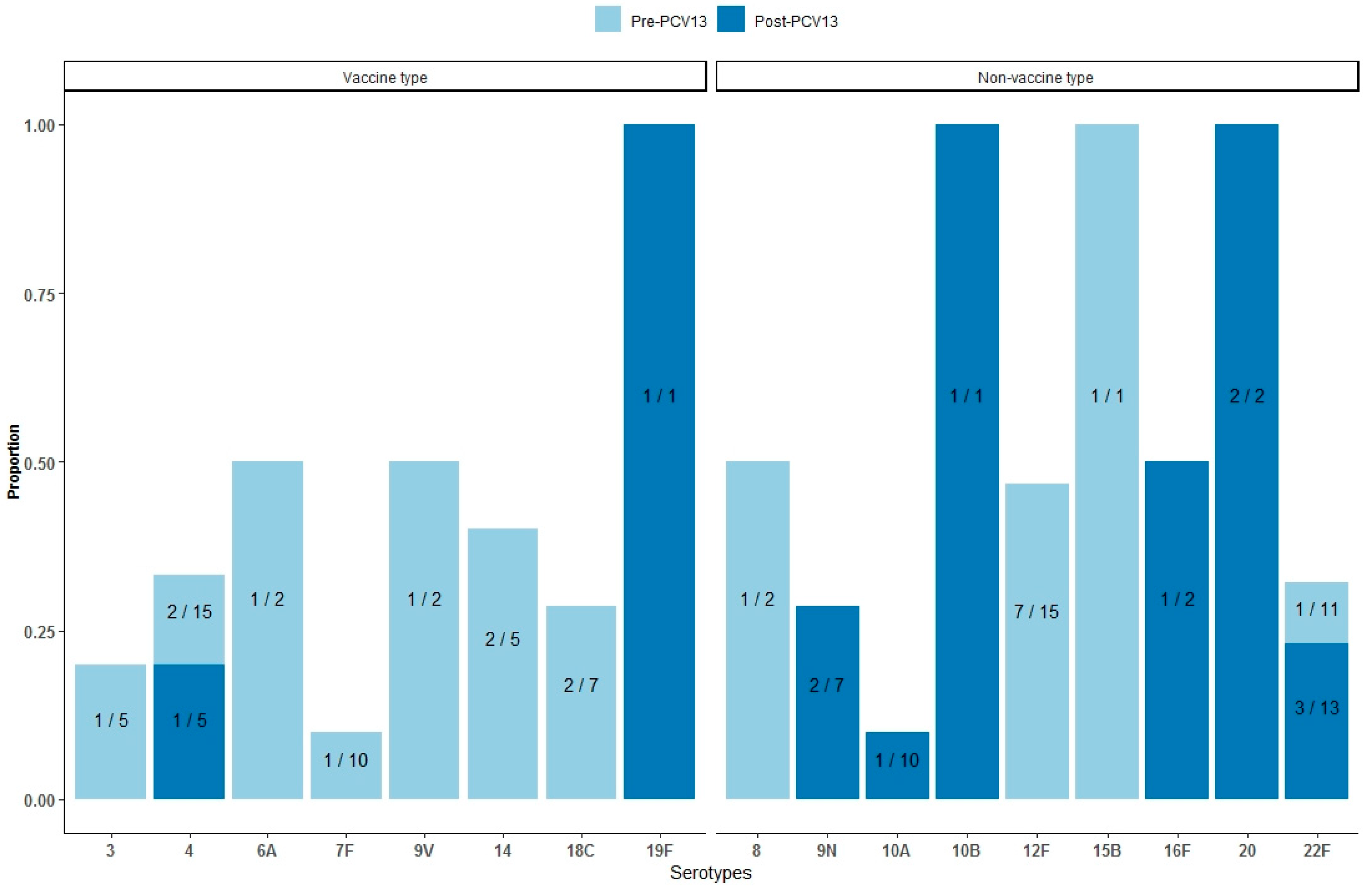 Vaccines 12 00179 g003