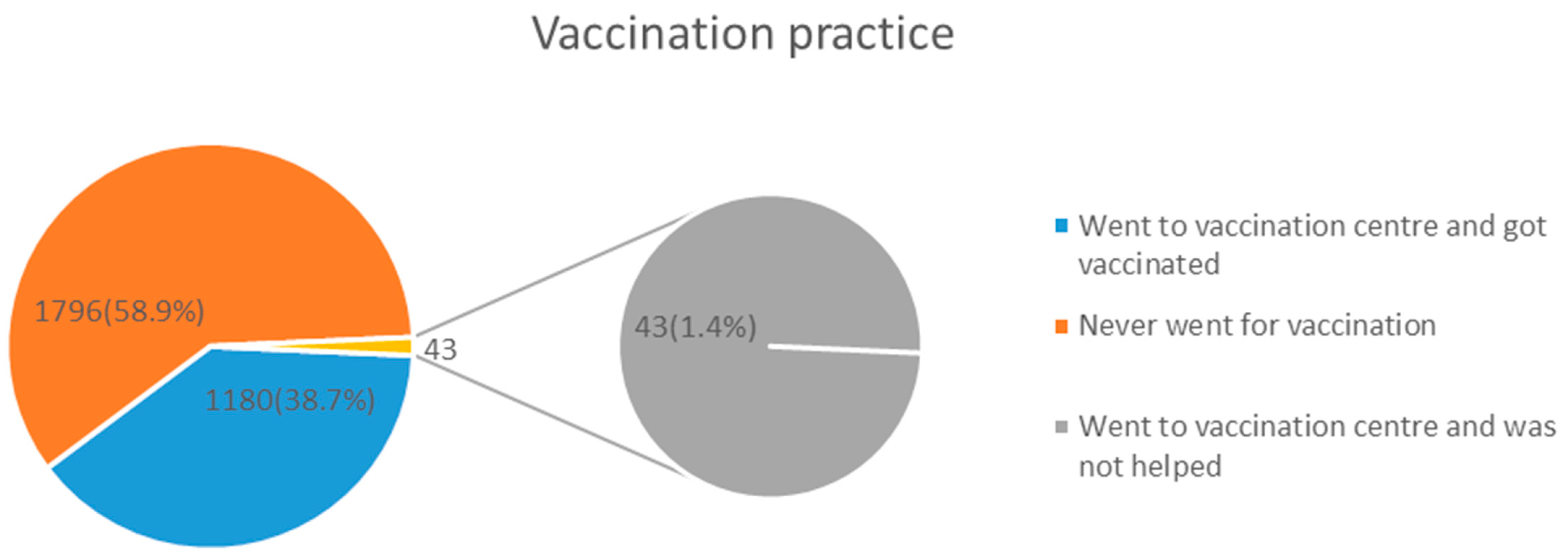 Vaccines 12 00221 g002