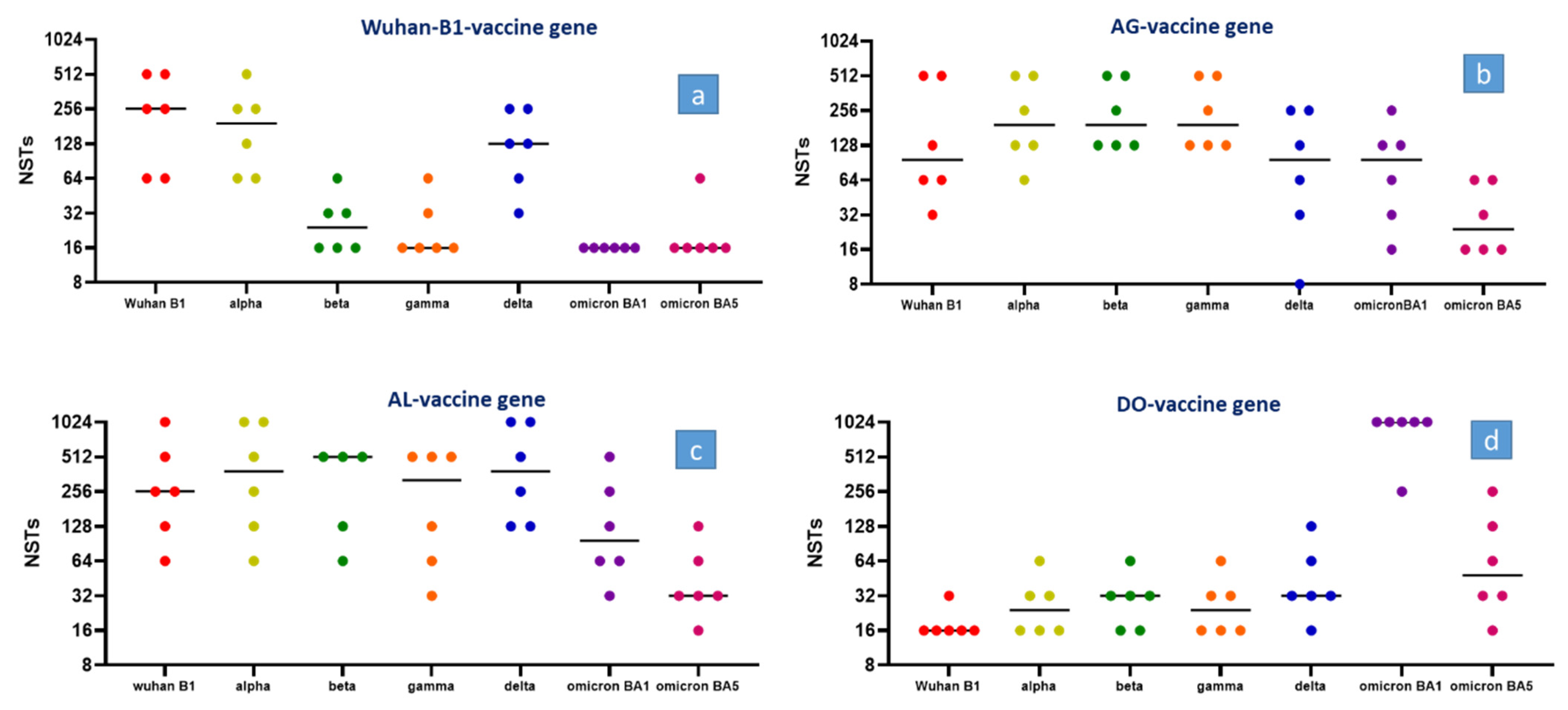 Vaccines 12 00248 g001