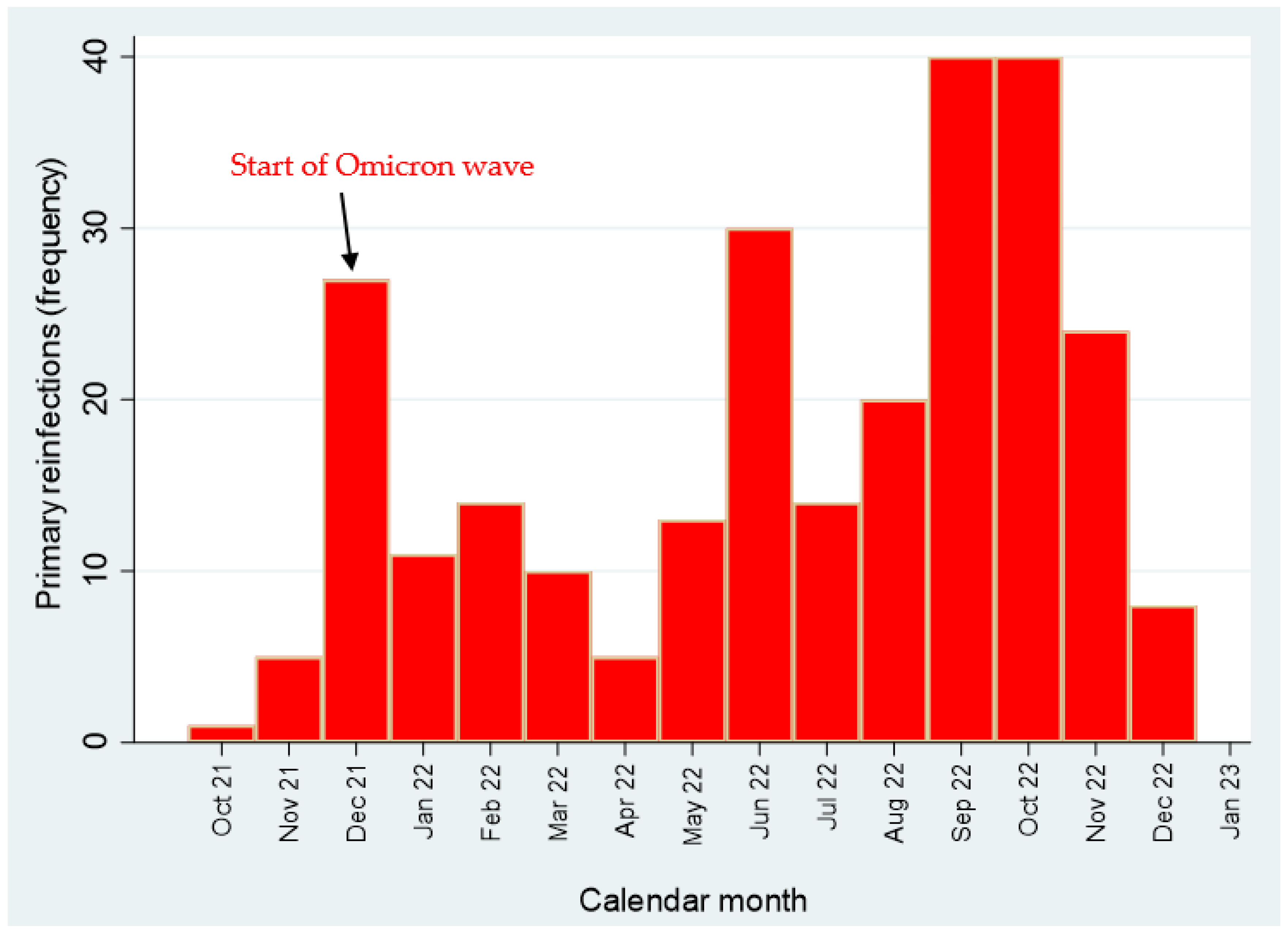 Vaccines 12 00254 g002