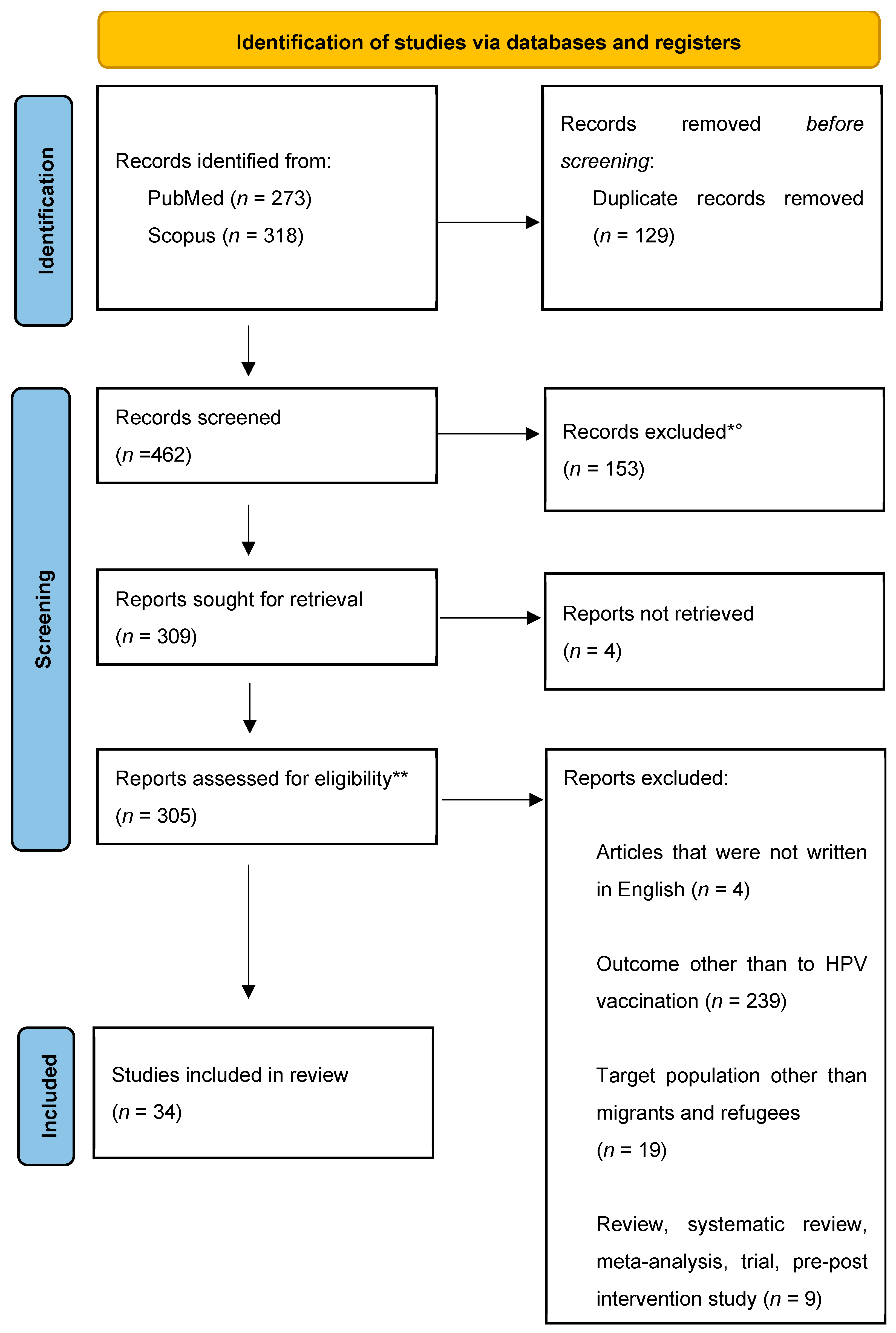 Vaccines 12 00256 g001 Vaccines 12 00256 g001