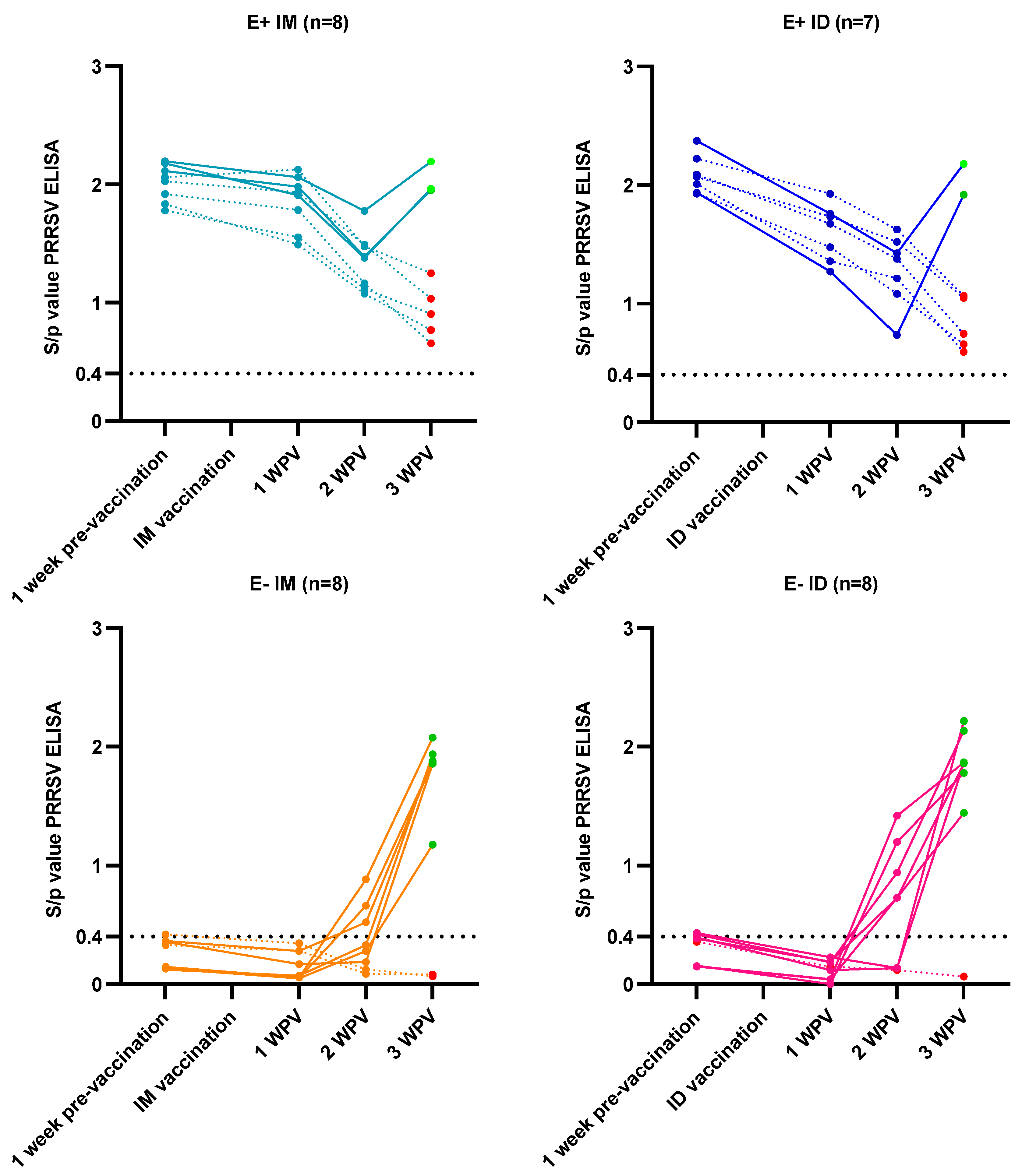Vaccines 12 00257 g003