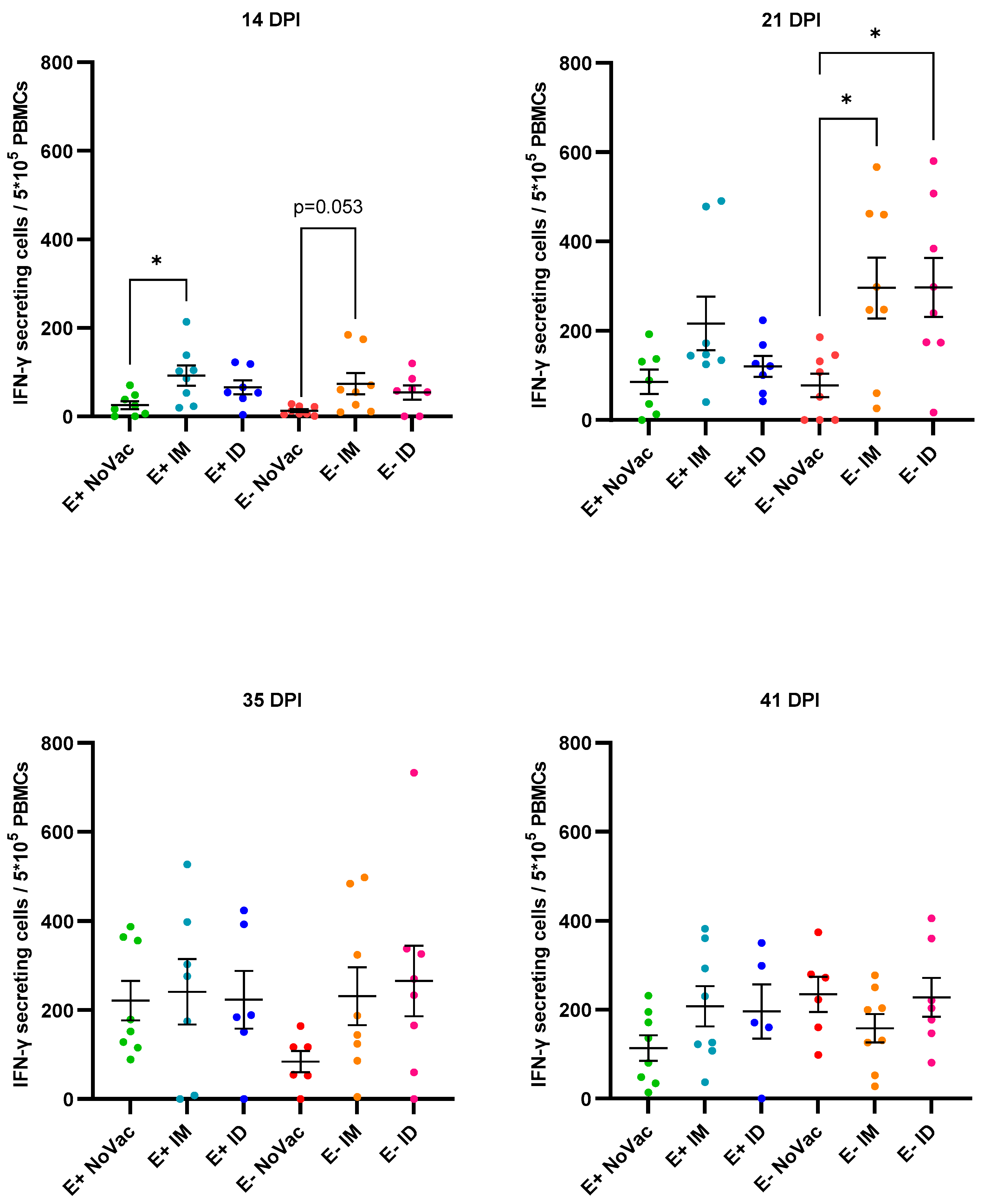 Vaccines 12 00257 g011