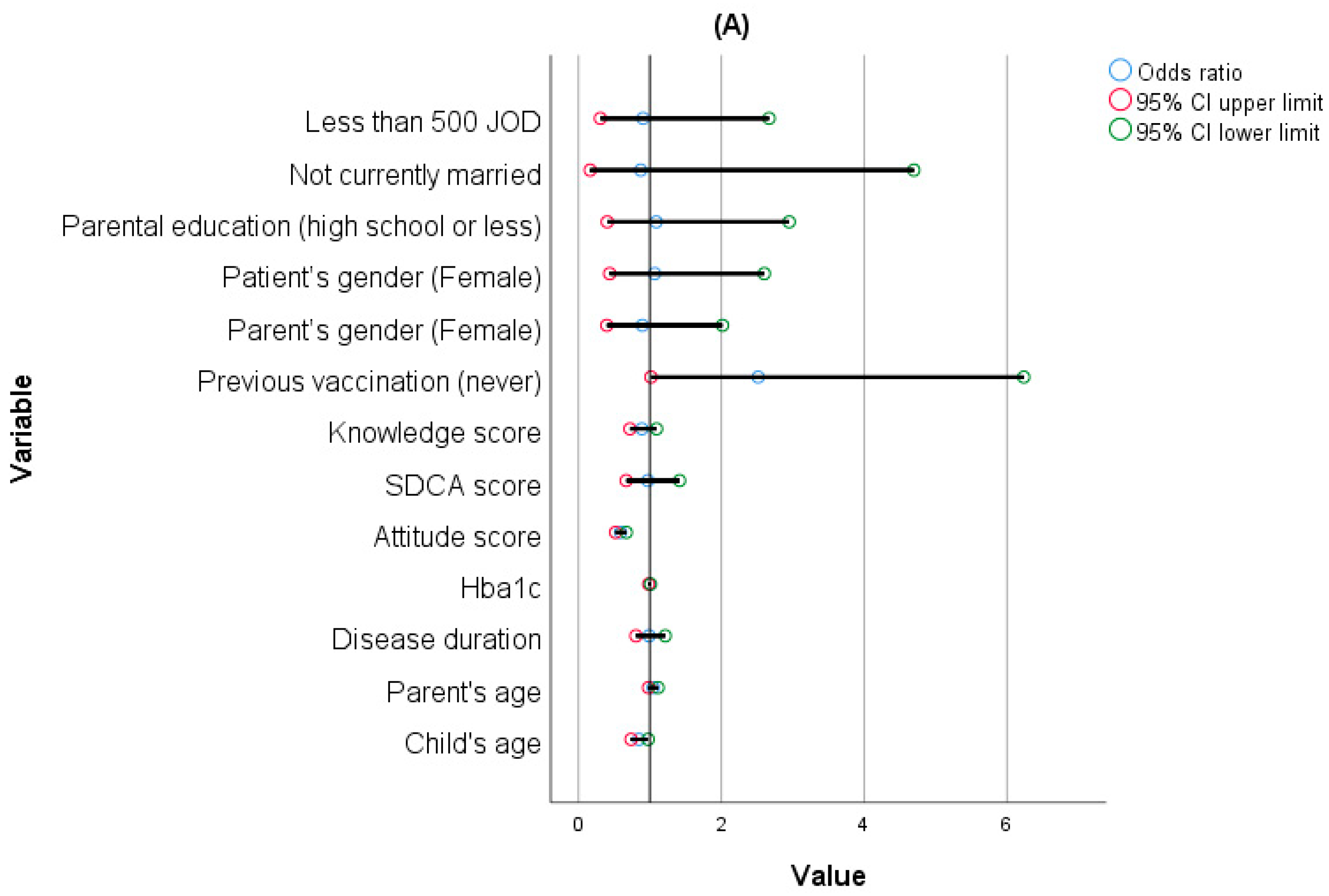 Vaccines 12 00262 g001a