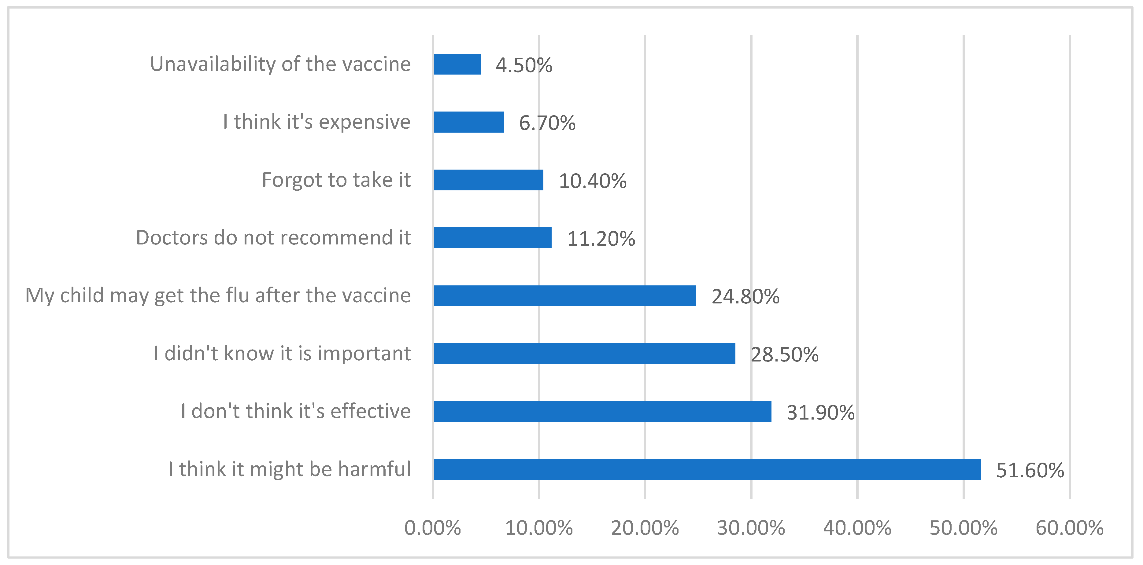 Vaccines 12 00262 g002