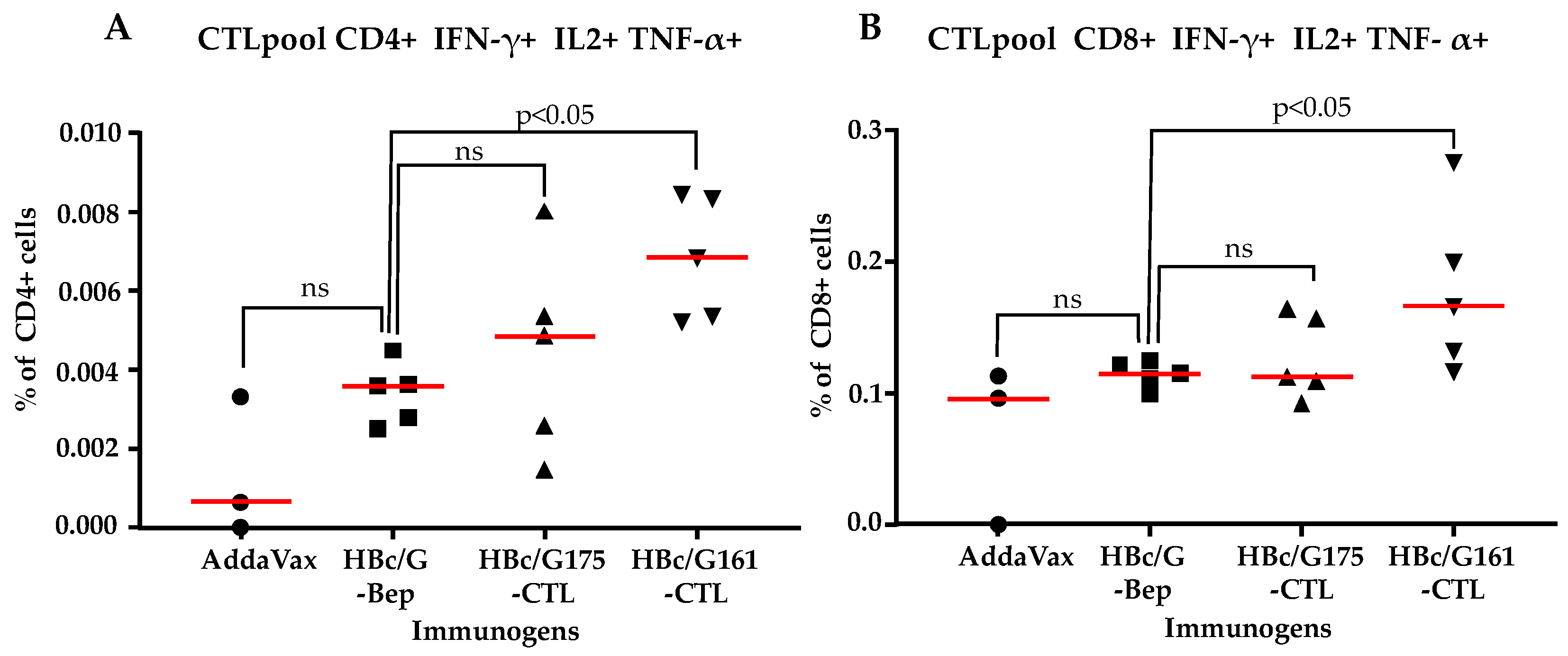 Vaccines 12 00267 g007