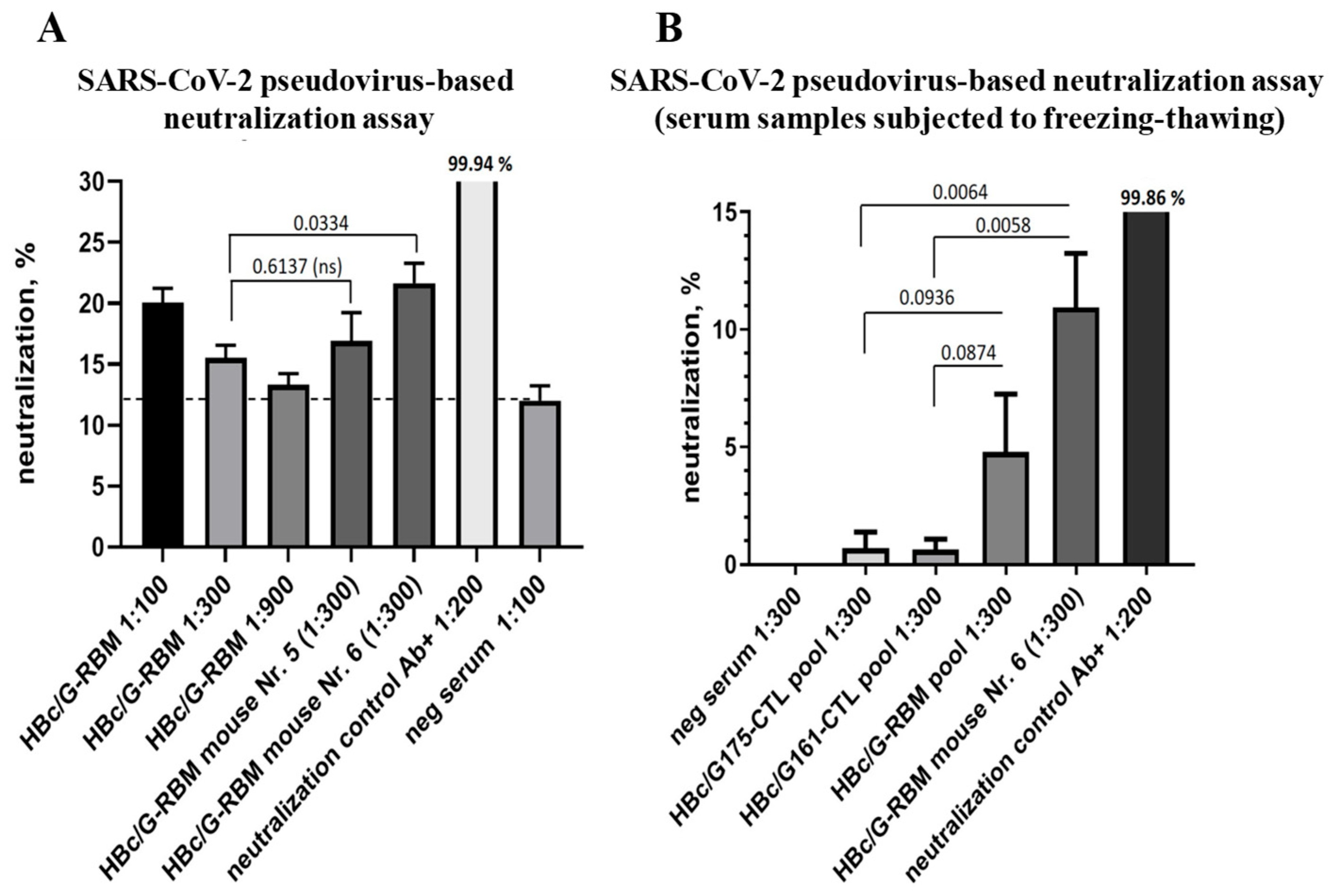 Vaccines 12 00267 g008
