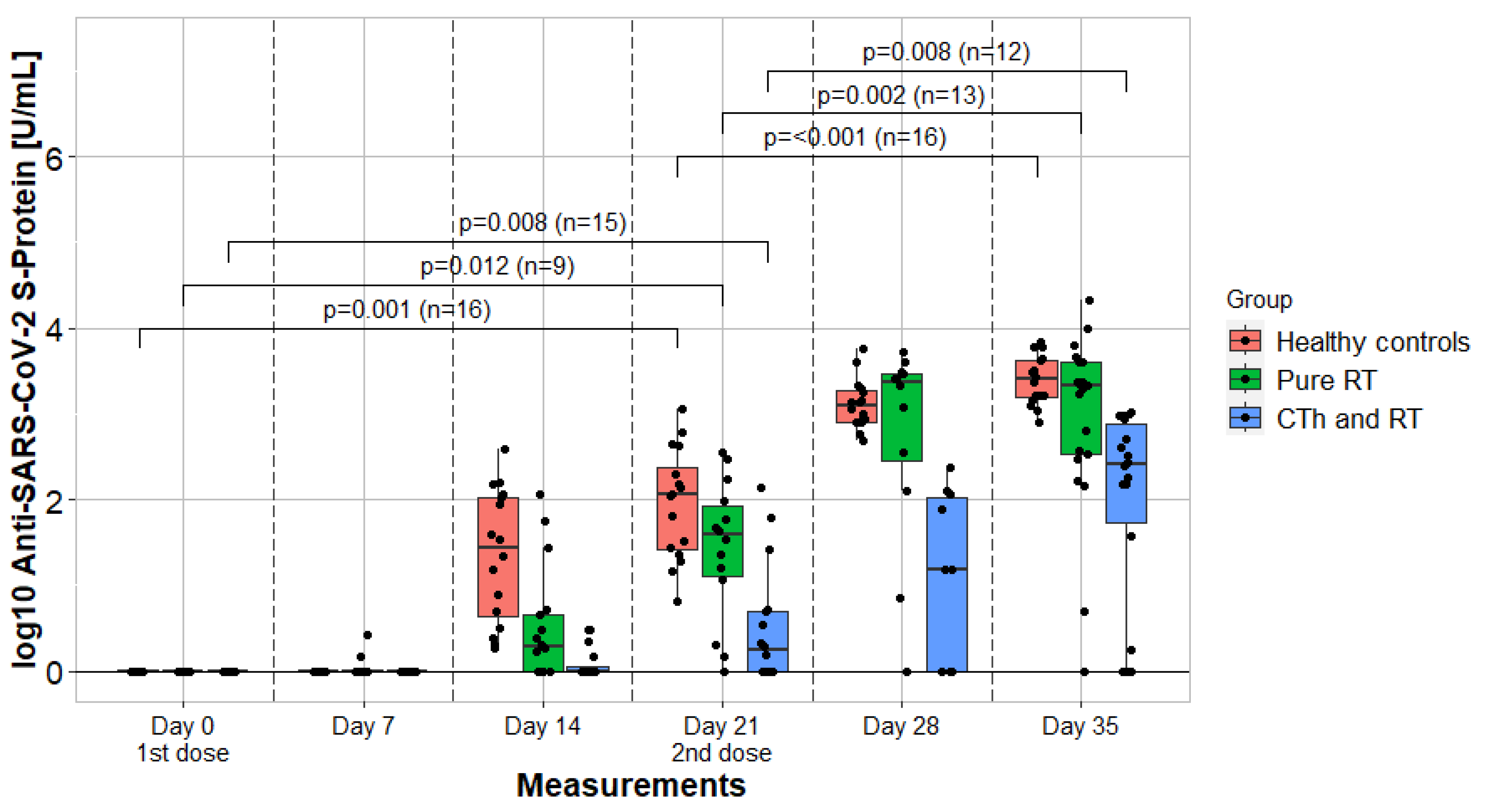 Vaccines 12 00275 g003