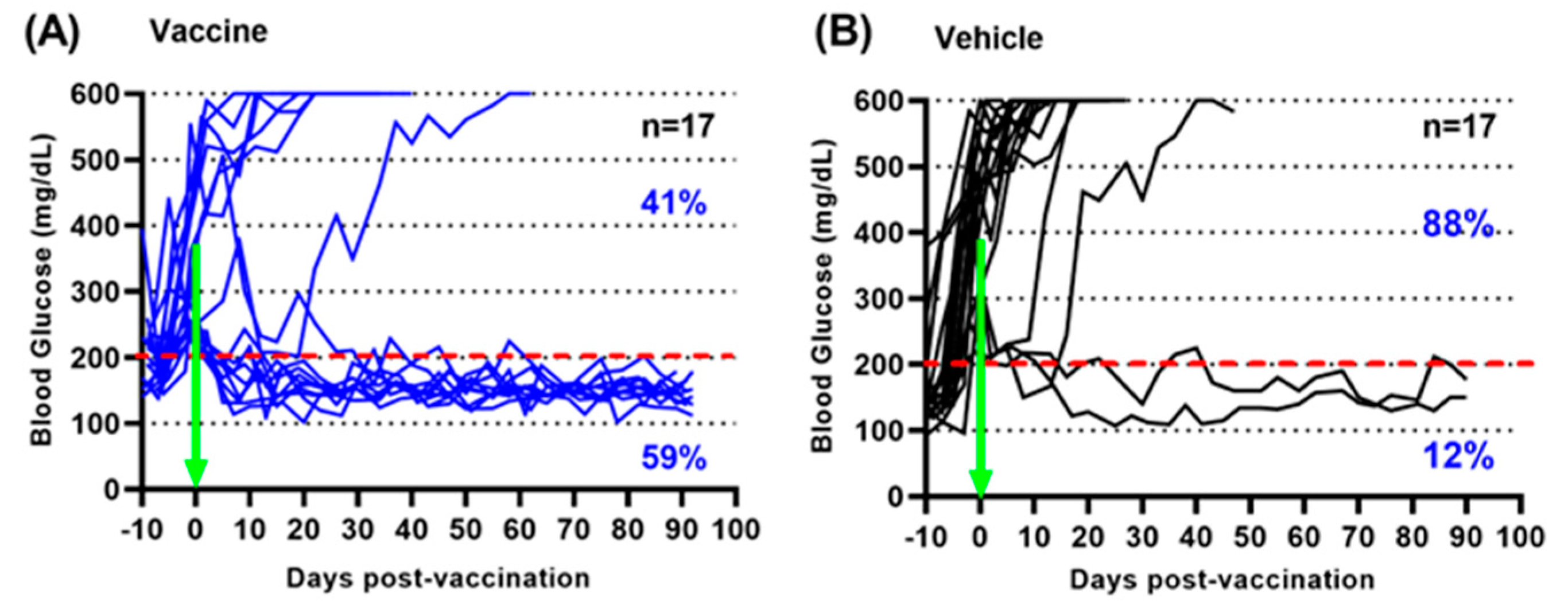 Vaccines 12 00276 g001
